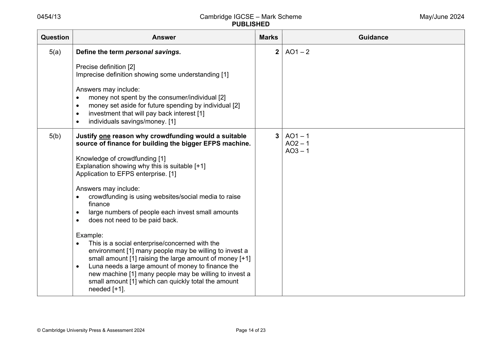 Mark scheme, page 14 of 23