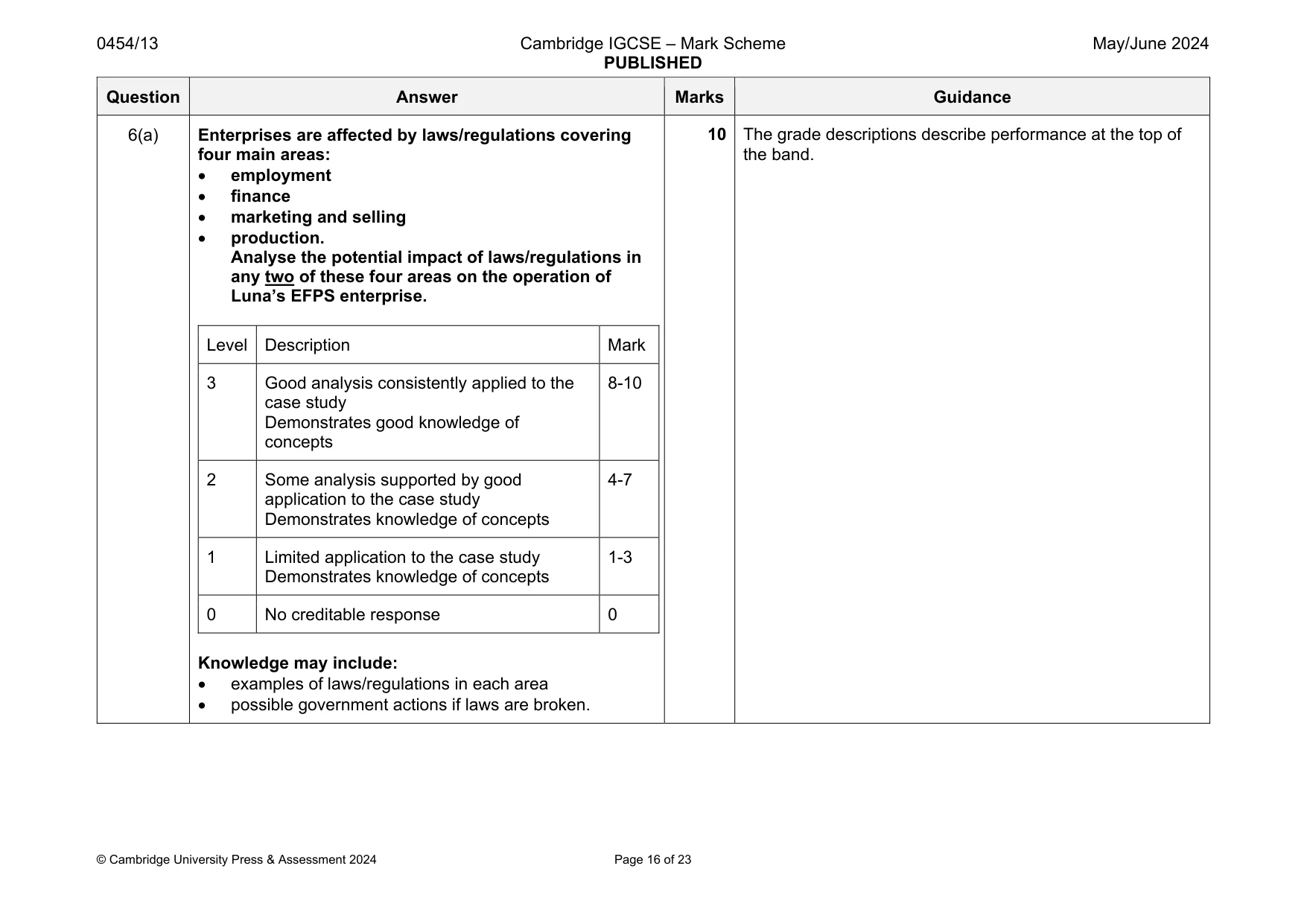 Mark scheme, page 16 of 23
