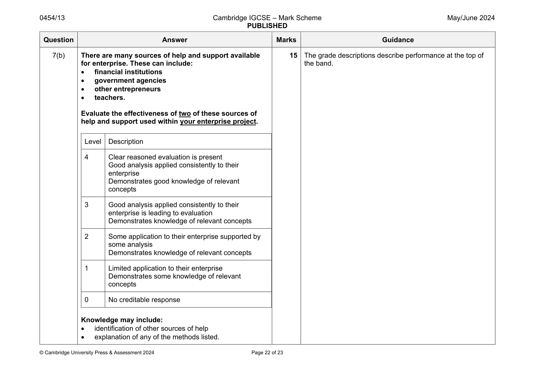 Mark scheme, page 22 of 23