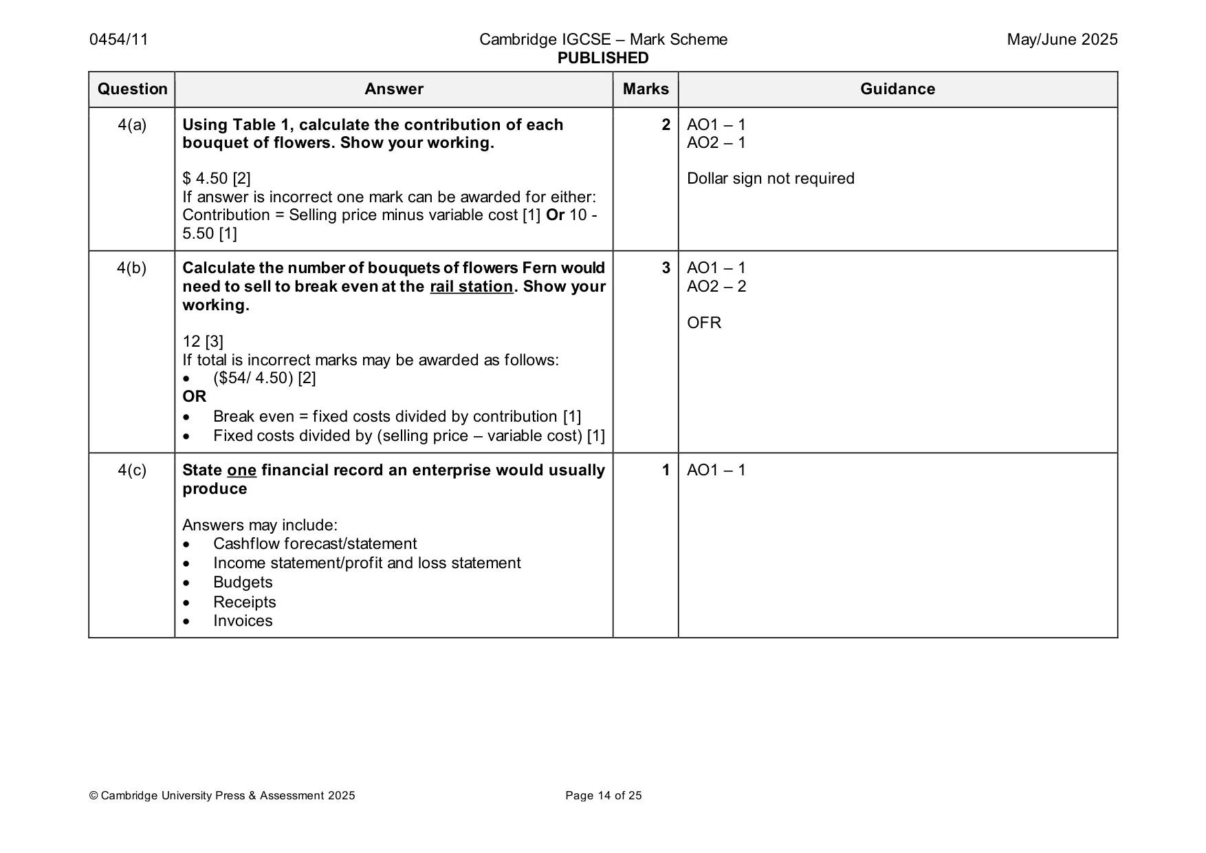 Mark scheme, page 14 of 25