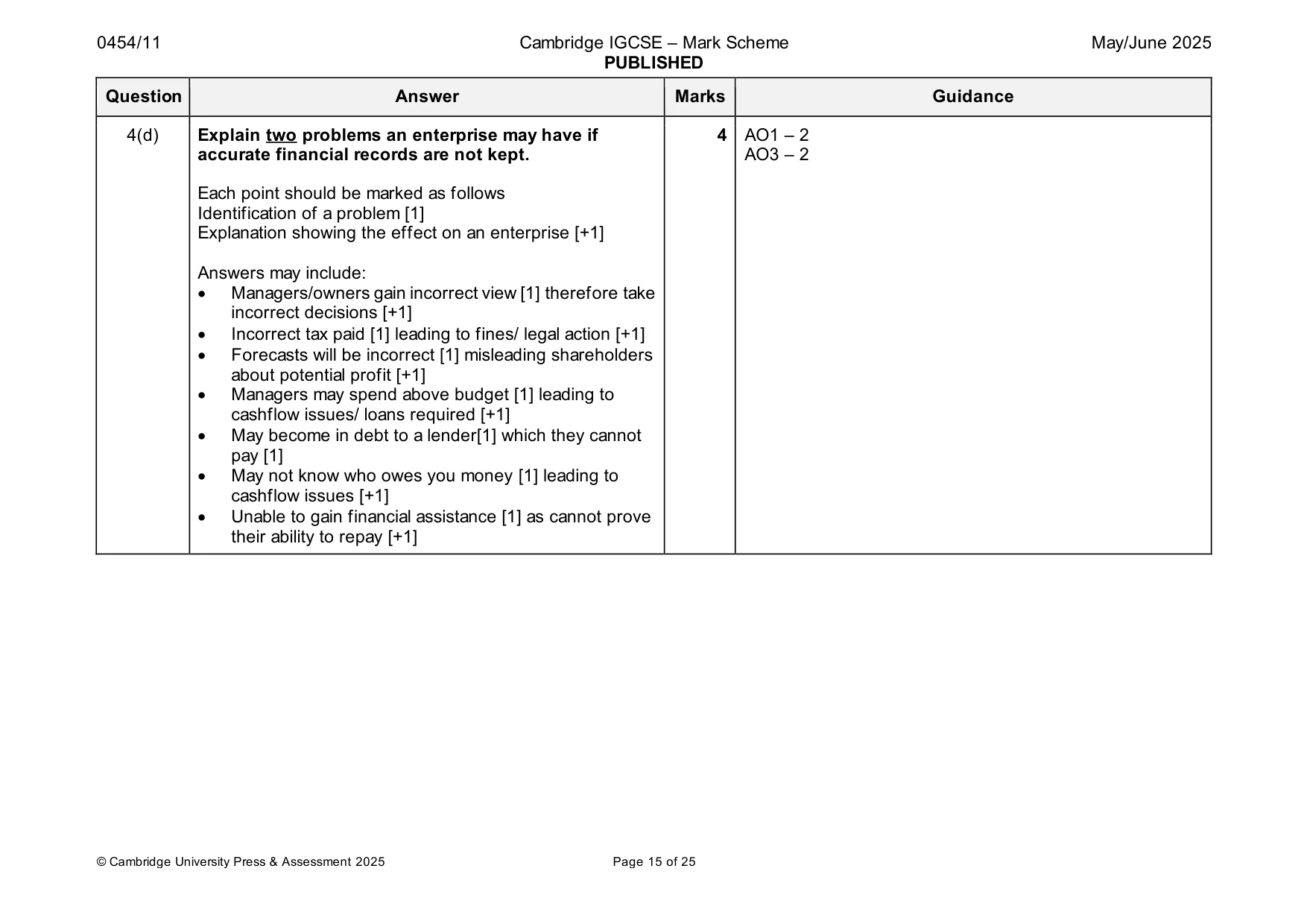 Mark scheme, page 15 of 25