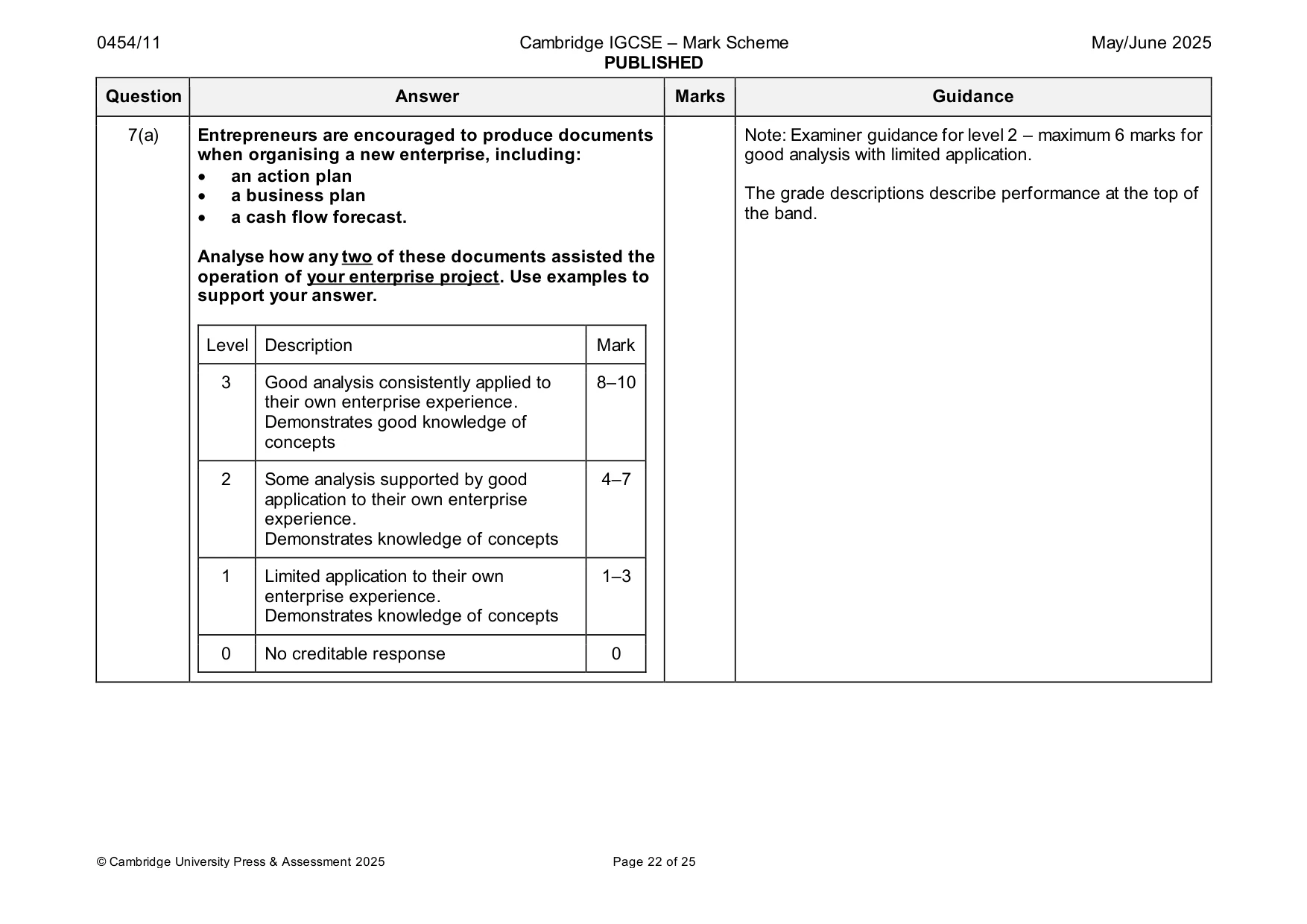 Mark scheme, page 22 of 25