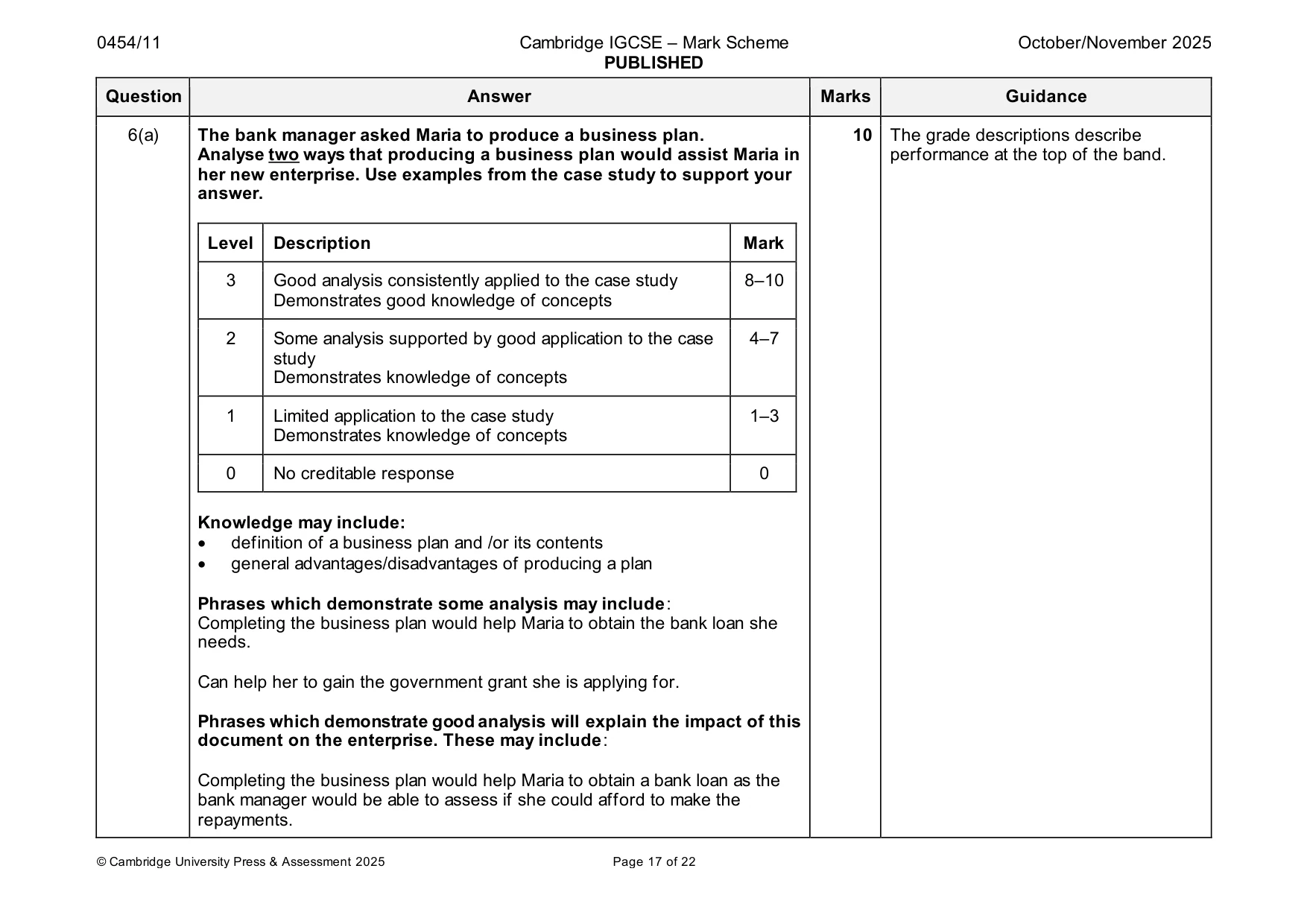 Mark scheme, page 17 of 22