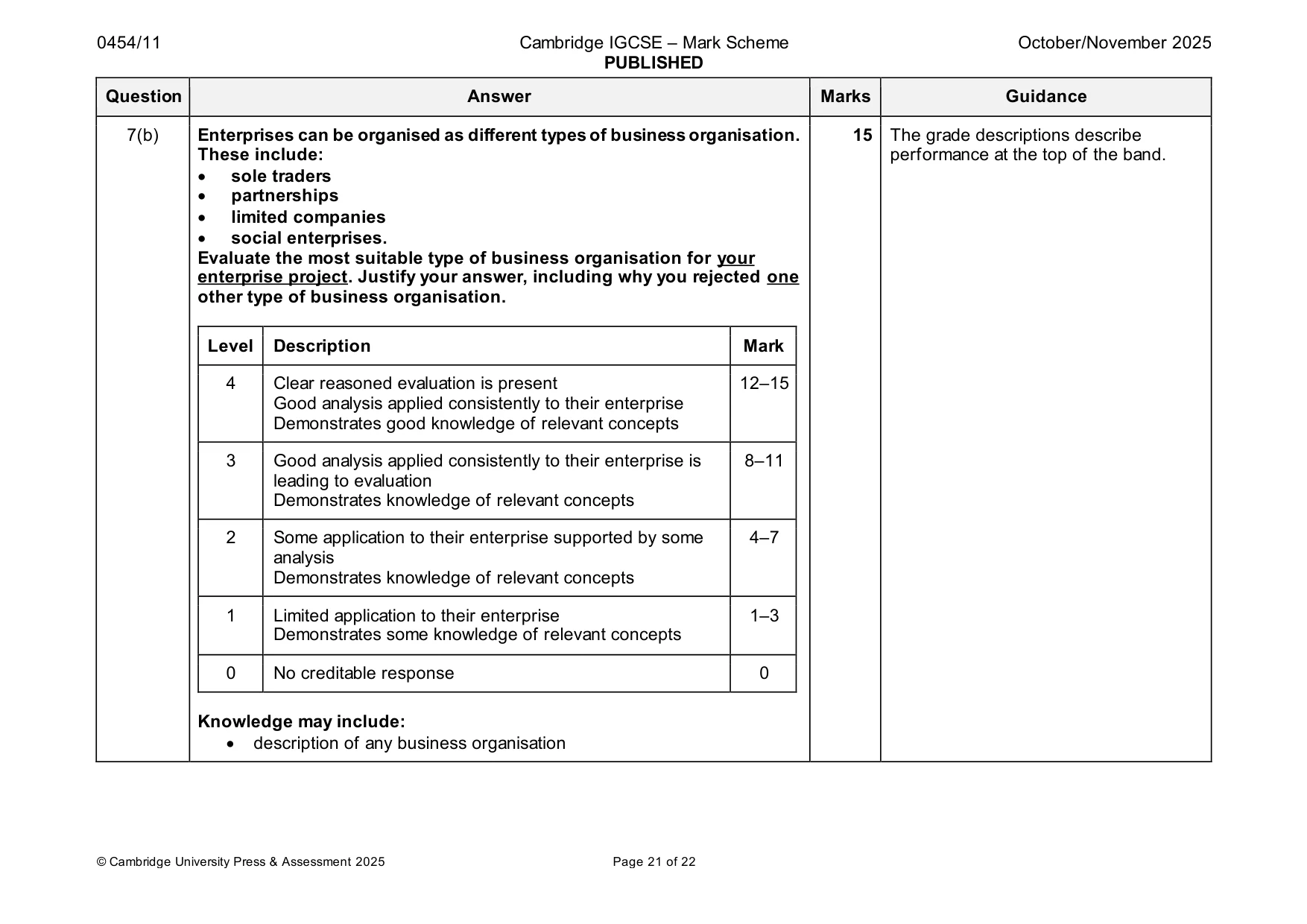 Mark scheme, page 21 of 22
