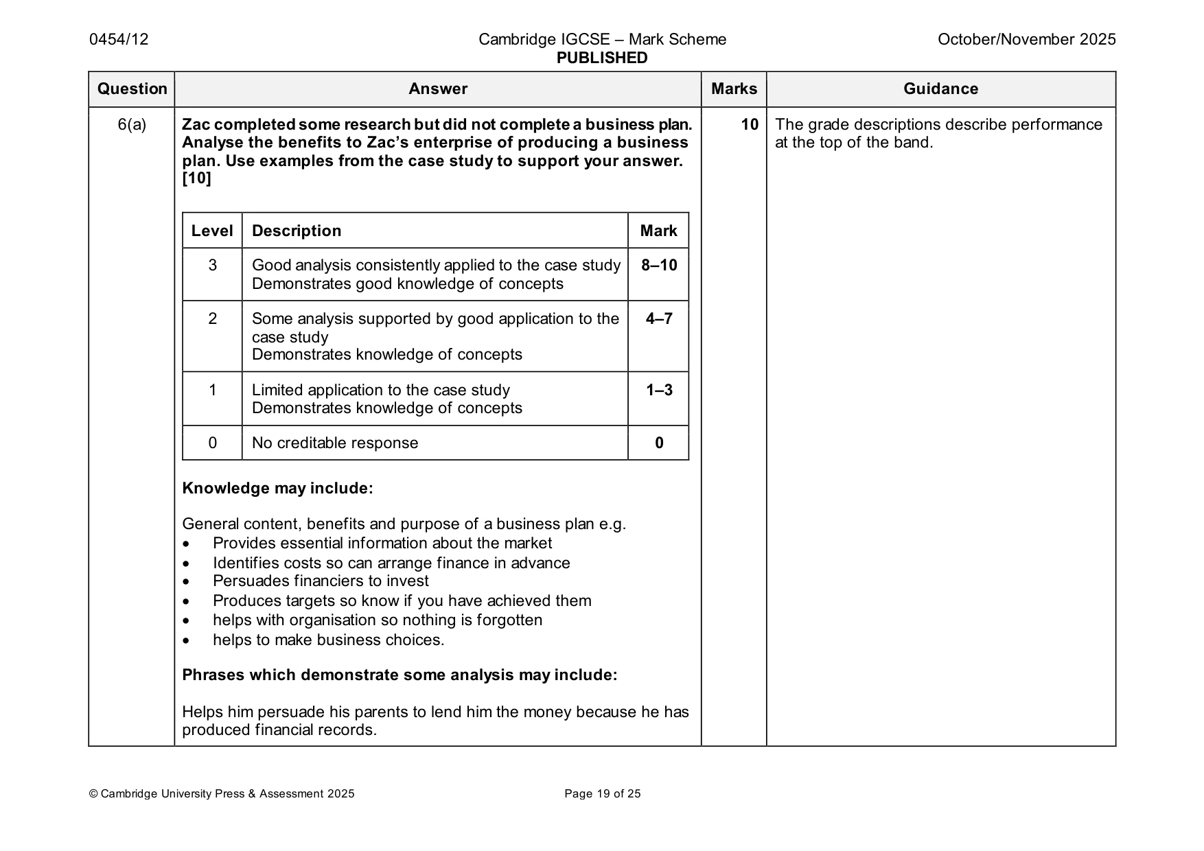 Mark scheme, page 19 of 25
