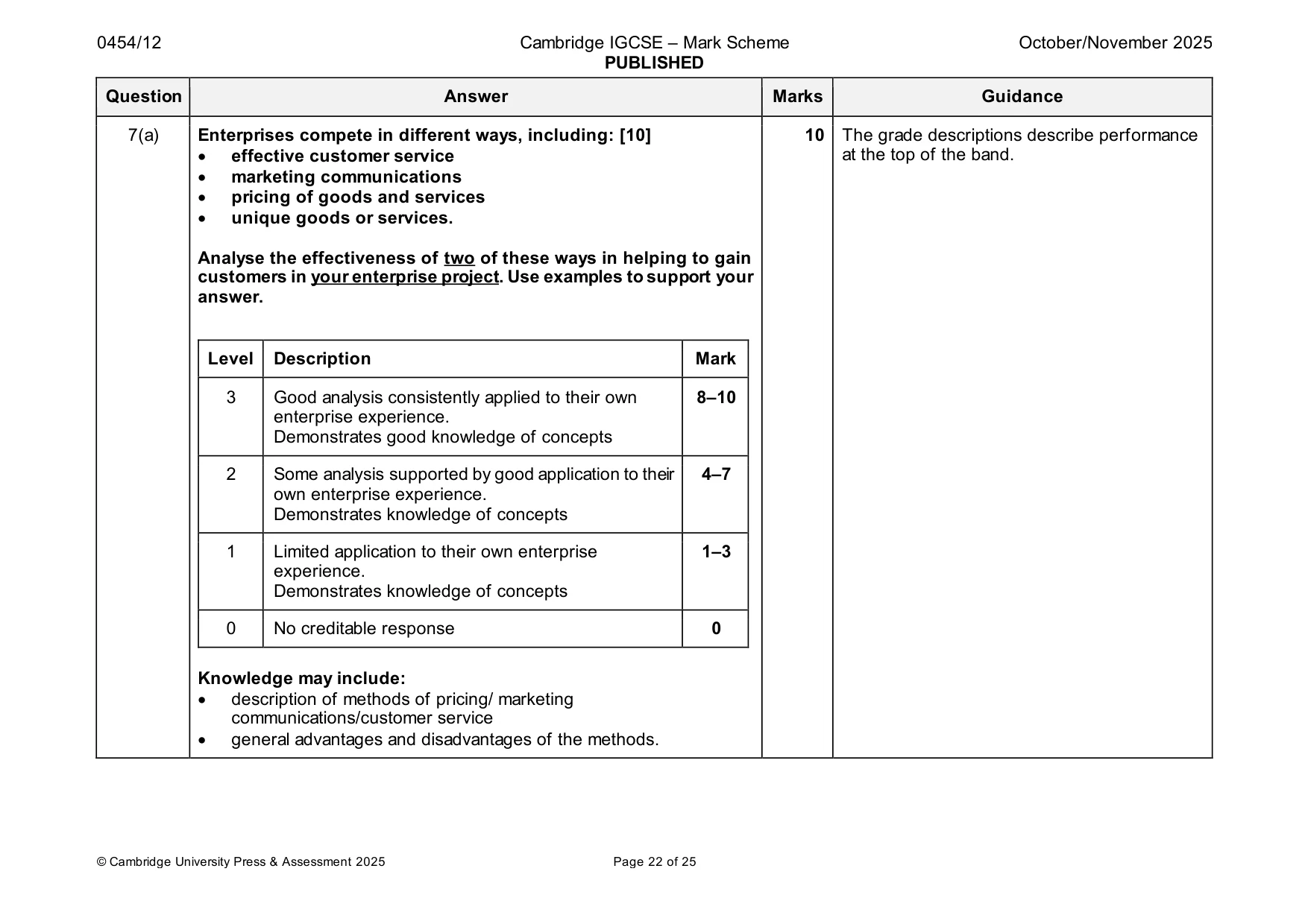 Mark scheme, page 22 of 25