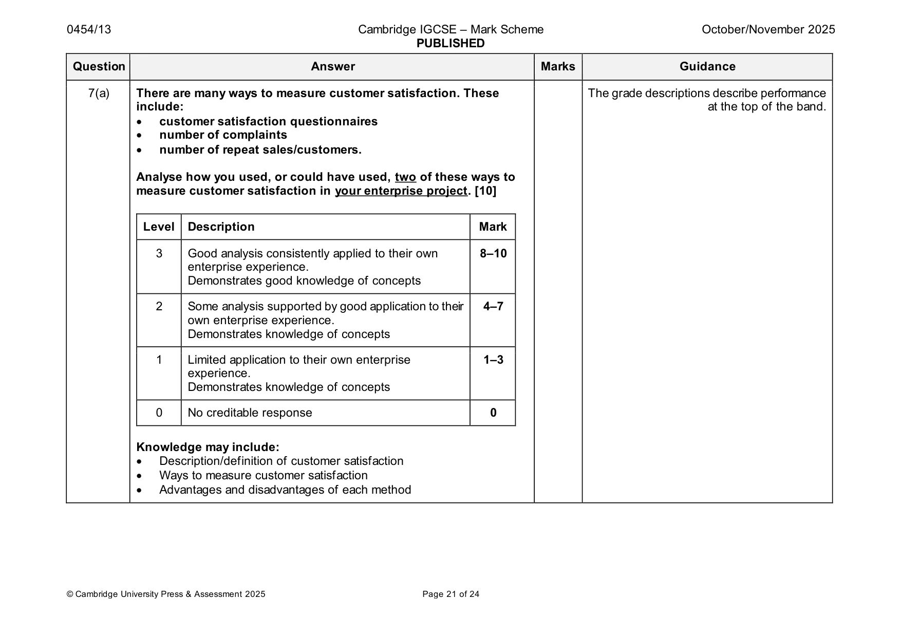 Mark scheme, page 21 of 24