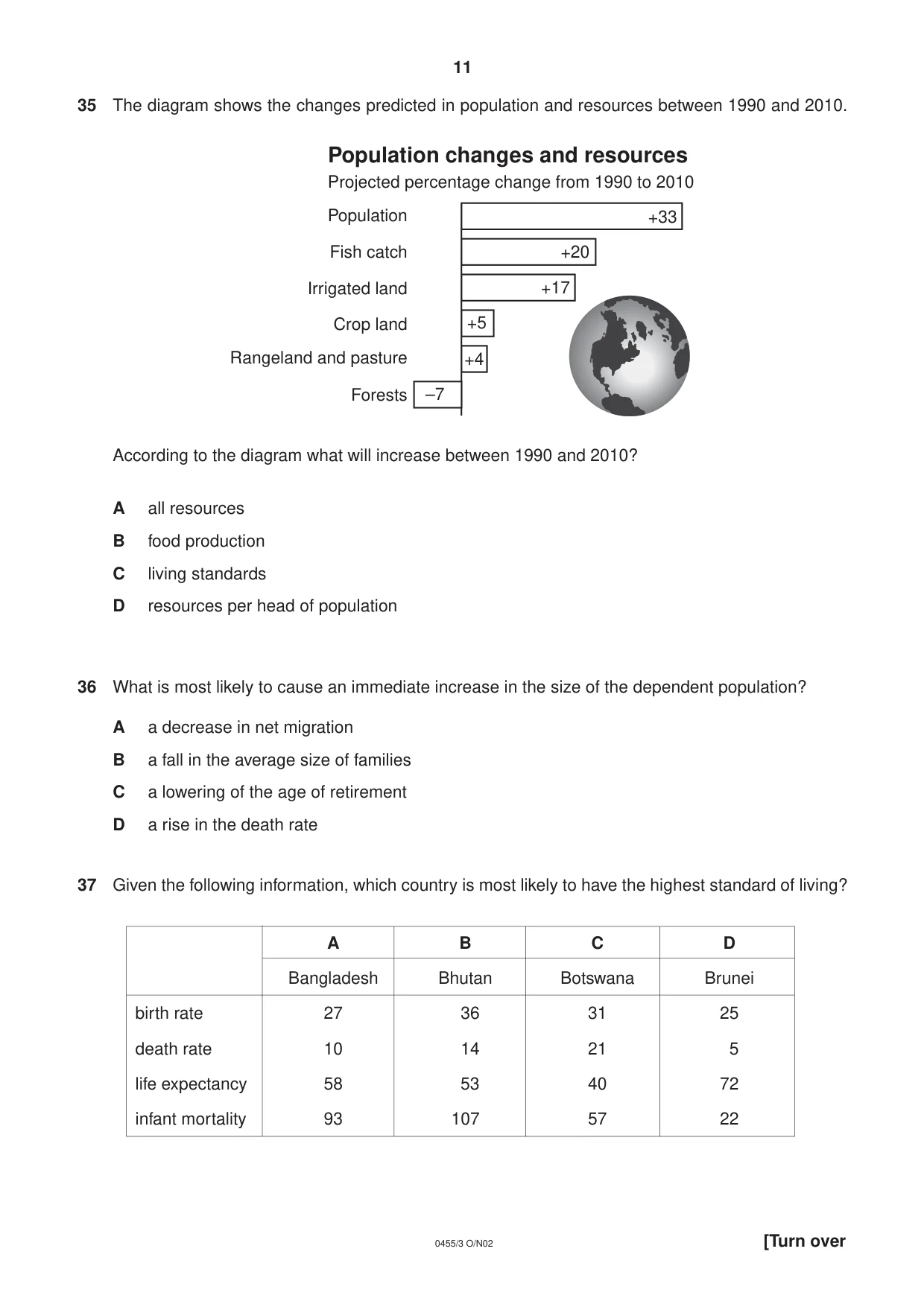 Cambridge IGCSE Economics 0455 2002 Oct/Nov Paper 3 · Variant 1 question paper, page 11 of 12