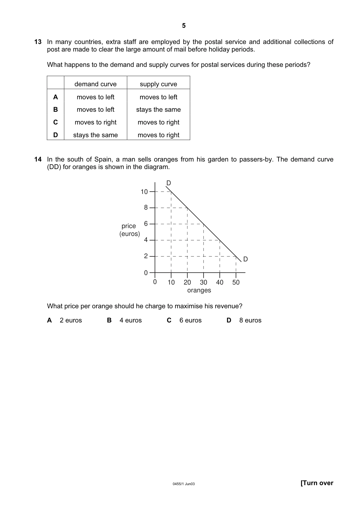 Cambridge IGCSE Economics 0455 2003 May/June Paper 1 · Variant 1 question paper, page 5 of 12