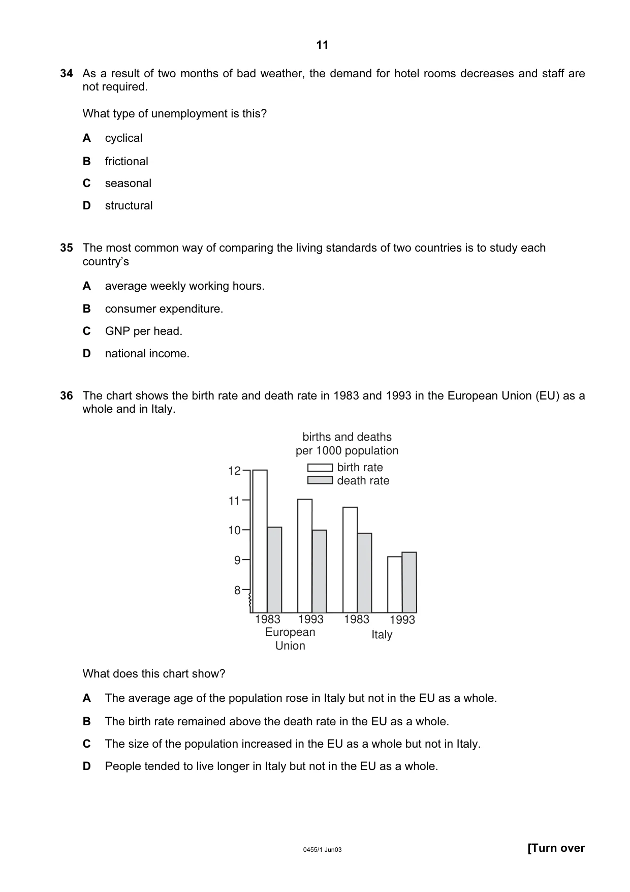 Cambridge IGCSE Economics 0455 2003 May/June Paper 1 · Variant 1 question paper, page 11 of 12