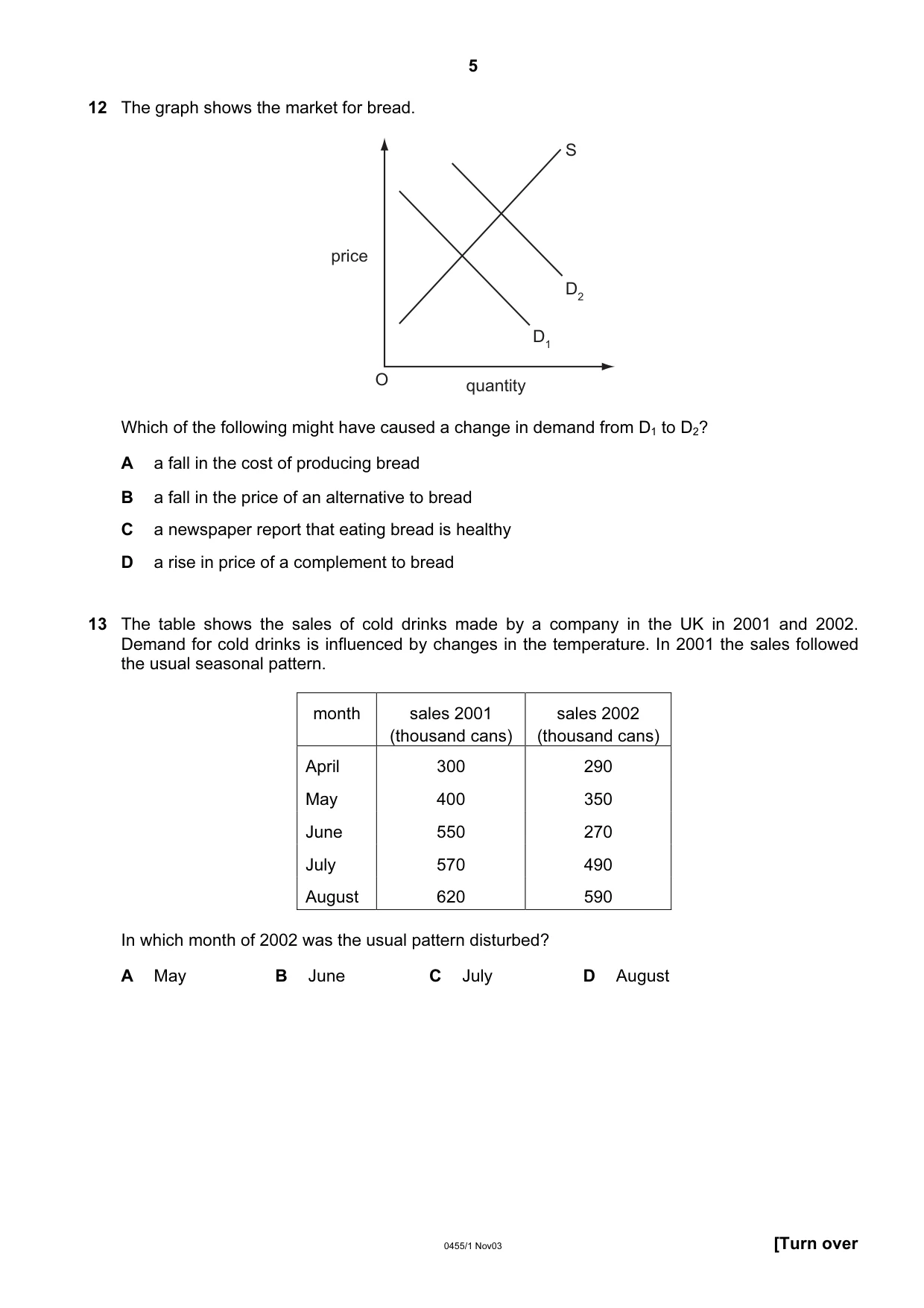 Cambridge IGCSE Economics 0455 2003 Oct/Nov Paper 1 · Variant 1 question paper, page 5 of 12