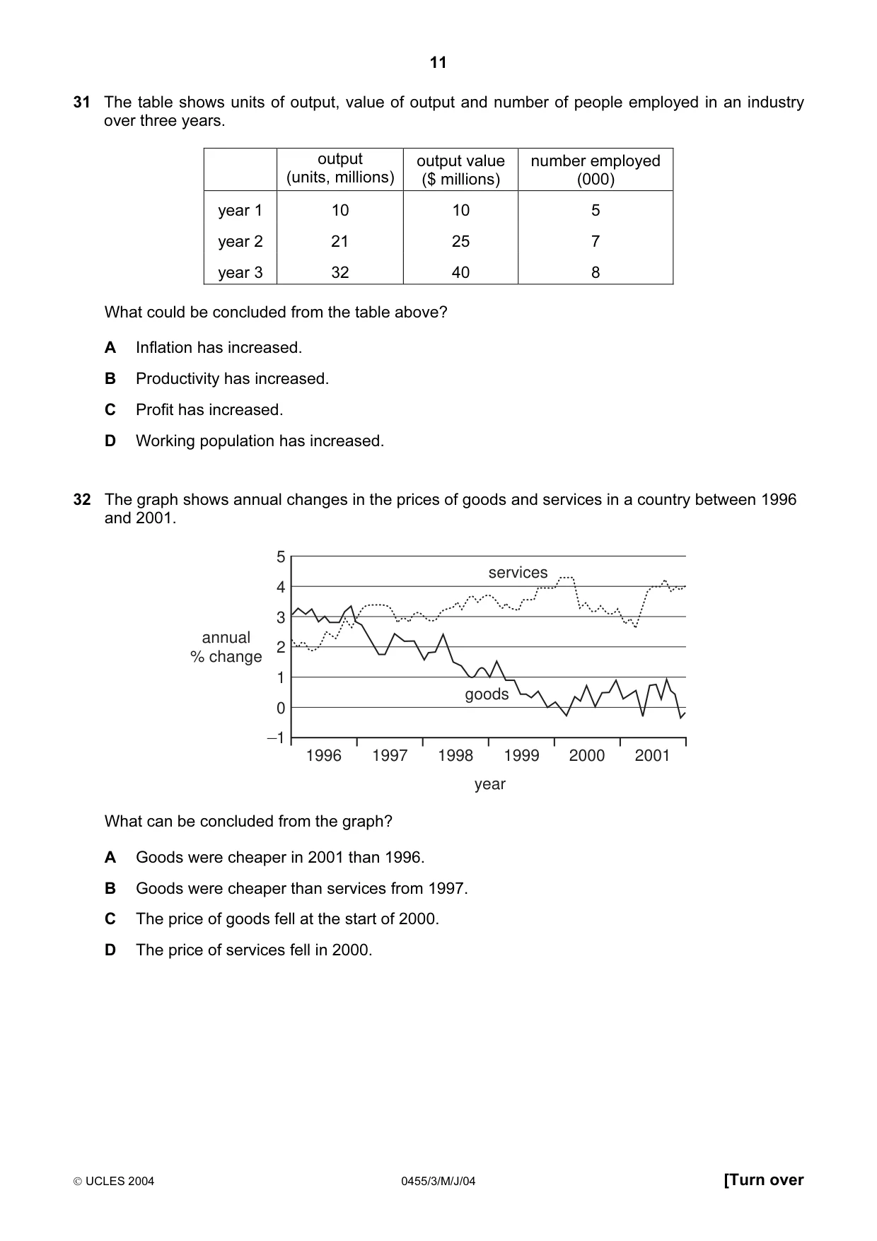 Cambridge IGCSE Economics 0455 2004 May/June Paper 3 · Variant 1 question paper, page 11 of 16