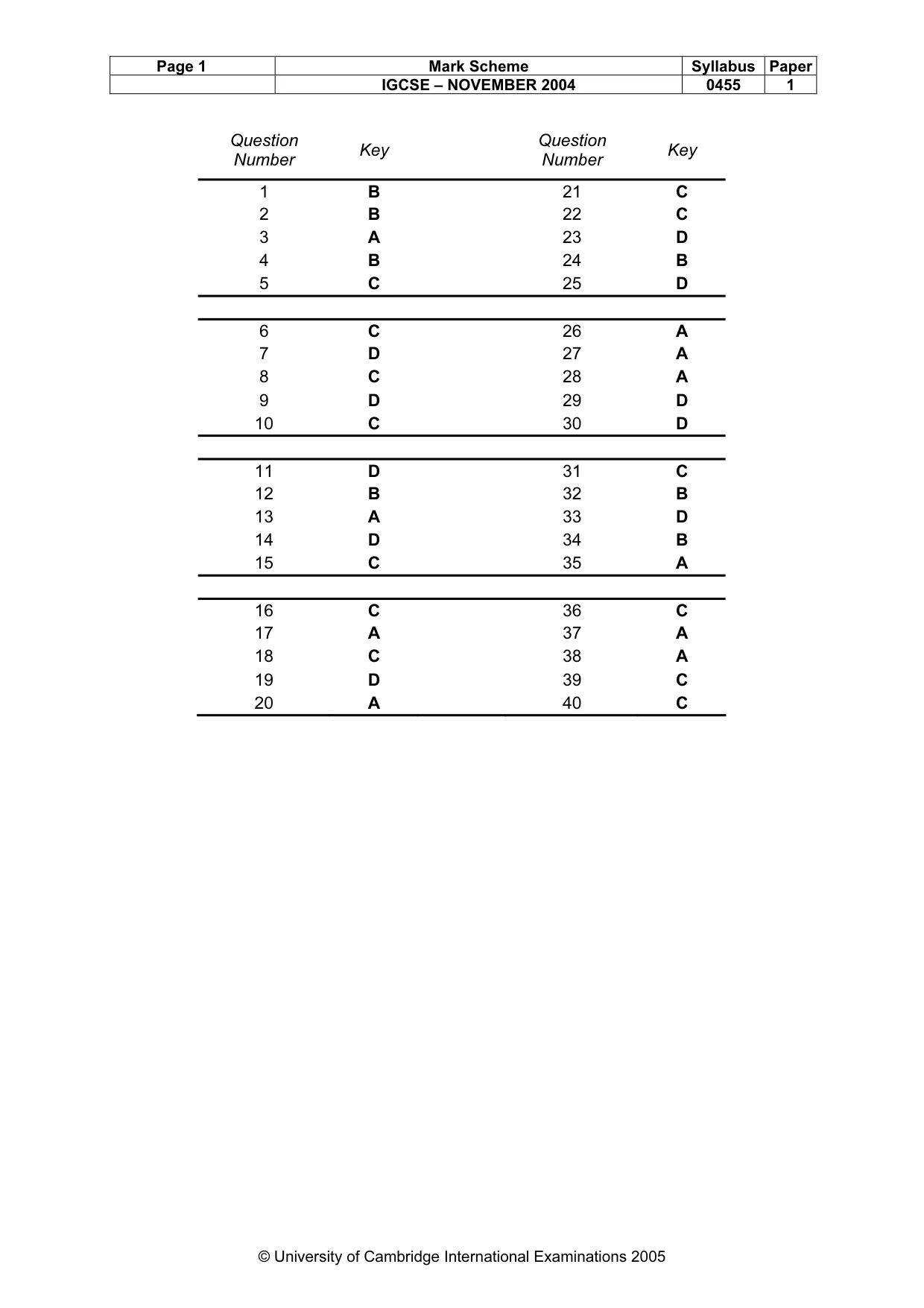 Mark scheme, page 4 of 4