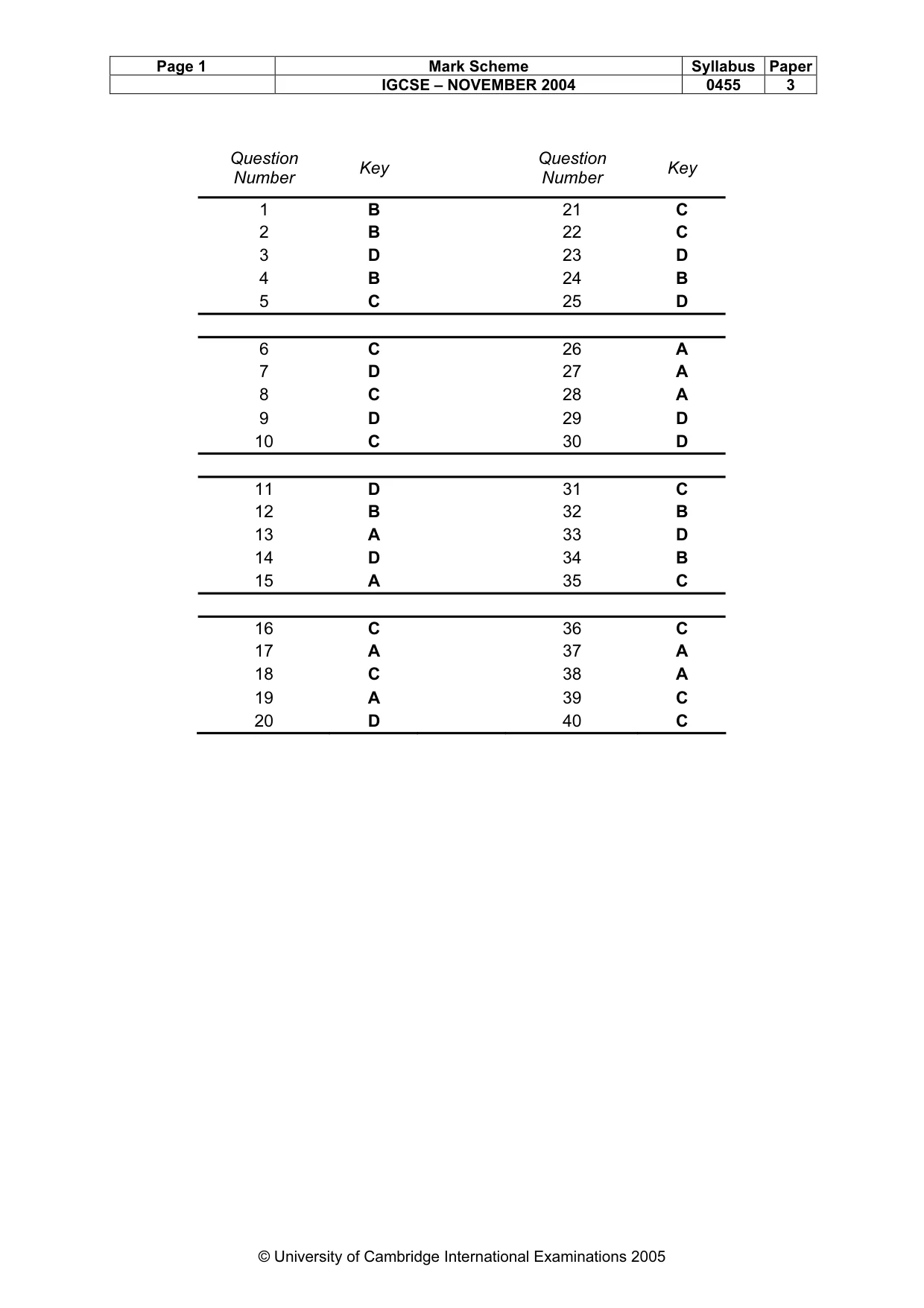 Mark scheme, page 4 of 4