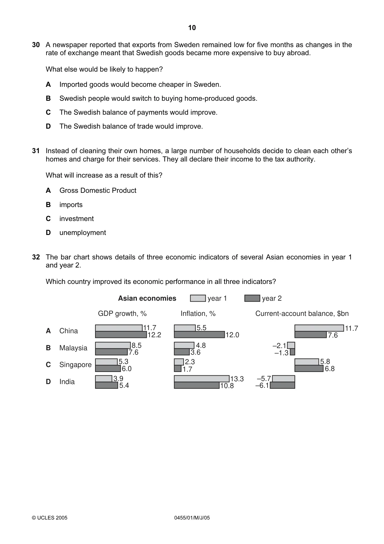 Cambridge IGCSE Economics 0455 2005 May/June Paper 1 · Variant 1 question paper, page 10 of 12