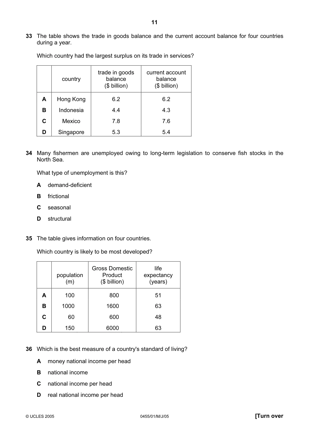Cambridge IGCSE Economics 0455 2005 May/June Paper 1 · Variant 1 question paper, page 11 of 12