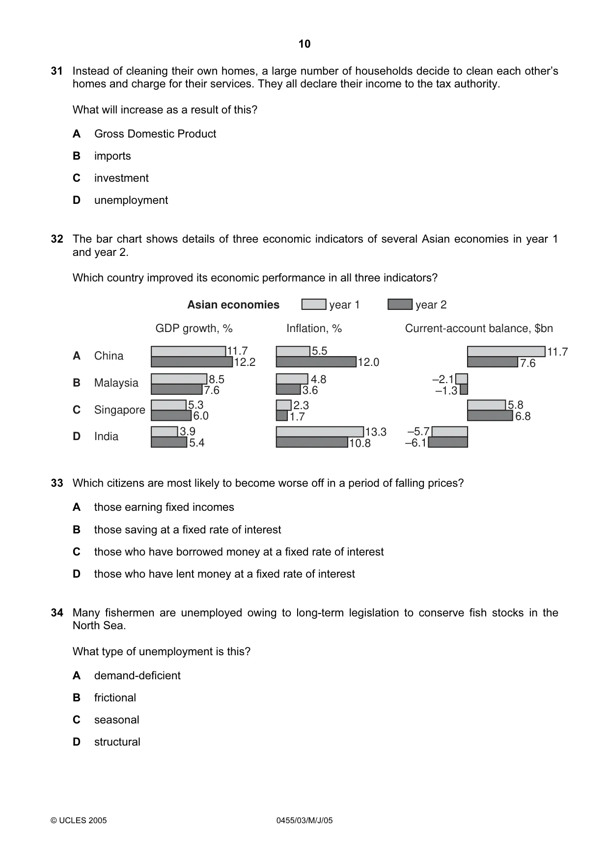 Cambridge IGCSE Economics 0455 2005 May/June Paper 3 · Variant 1 question paper, page 10 of 12