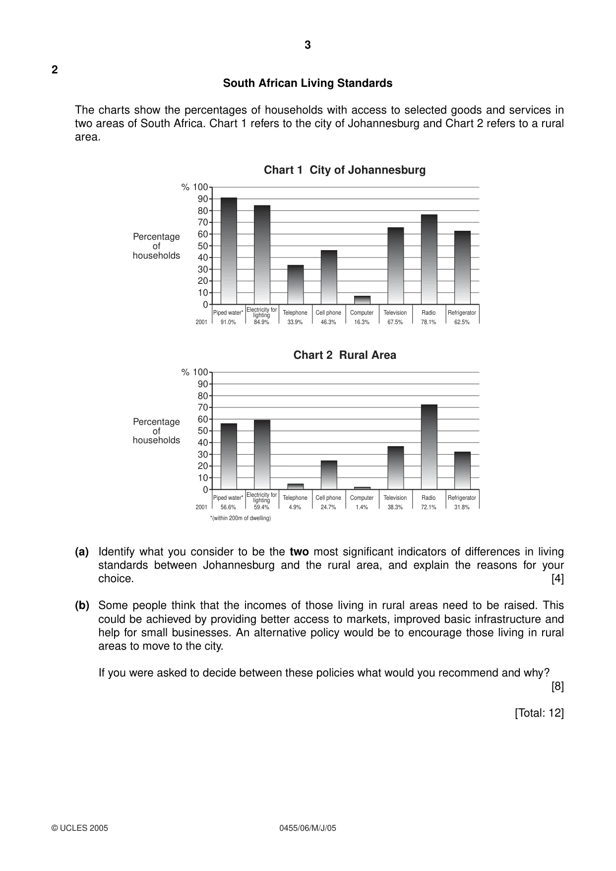 Cambridge IGCSE Economics 0455 2005 May/June Paper 6 · Variant 1 question paper, page 3 of 4