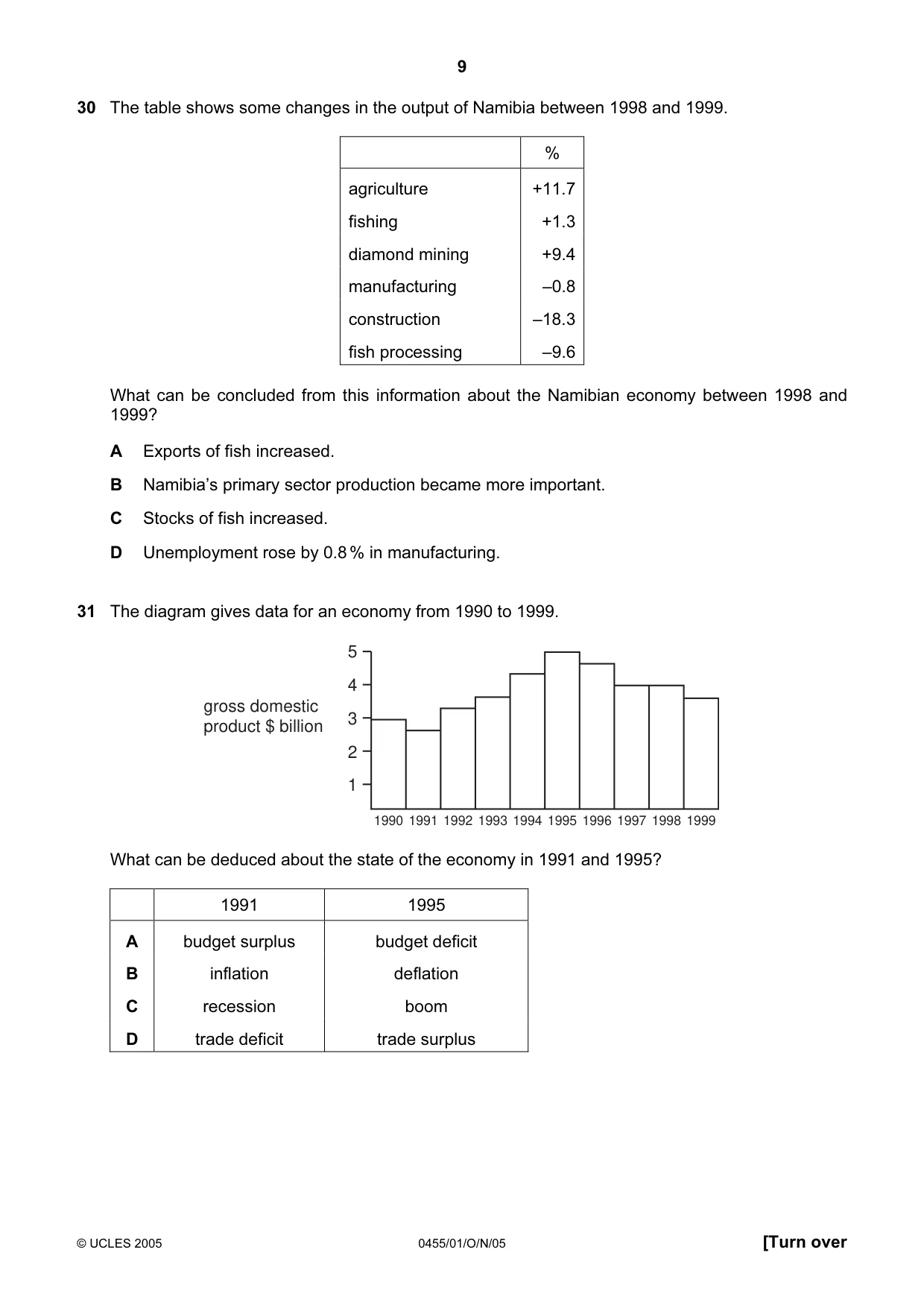 Cambridge IGCSE Economics 0455 2005 Oct/Nov Paper 1 · Variant 1 question paper, page 9 of 12