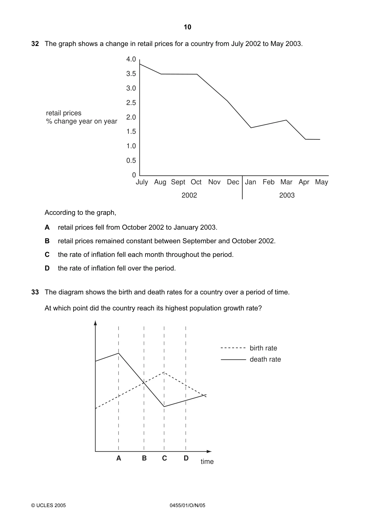 Cambridge IGCSE Economics 0455 2005 Oct/Nov Paper 1 · Variant 1 question paper, page 10 of 12