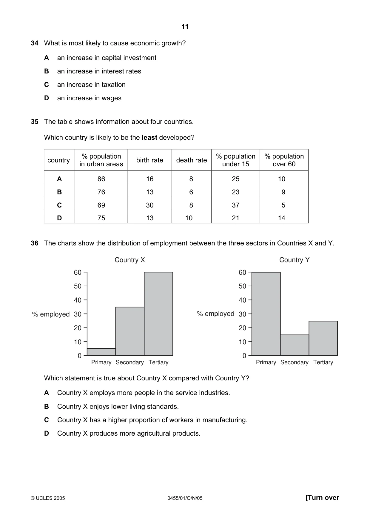 Cambridge IGCSE Economics 0455 2005 Oct/Nov Paper 1 · Variant 1 question paper, page 11 of 12