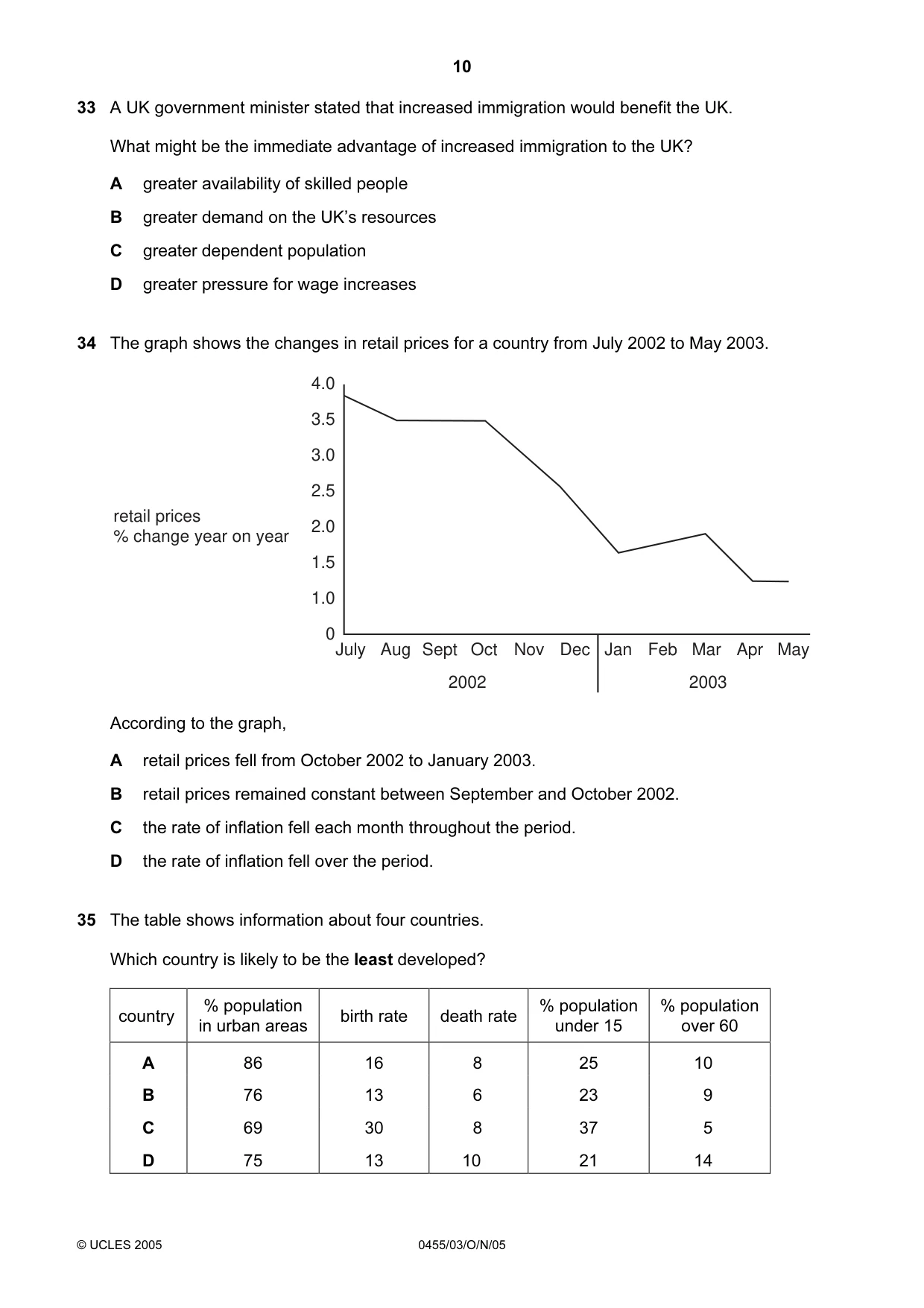 Cambridge IGCSE Economics 0455 2005 Oct/Nov Paper 3 · Variant 1 question paper, page 10 of 12