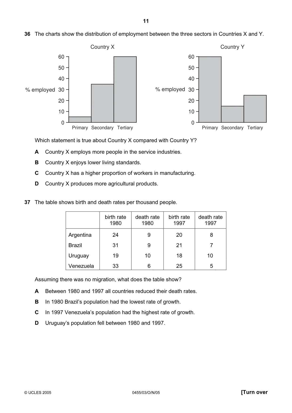 Cambridge IGCSE Economics 0455 2005 Oct/Nov Paper 3 · Variant 1 question paper, page 11 of 12