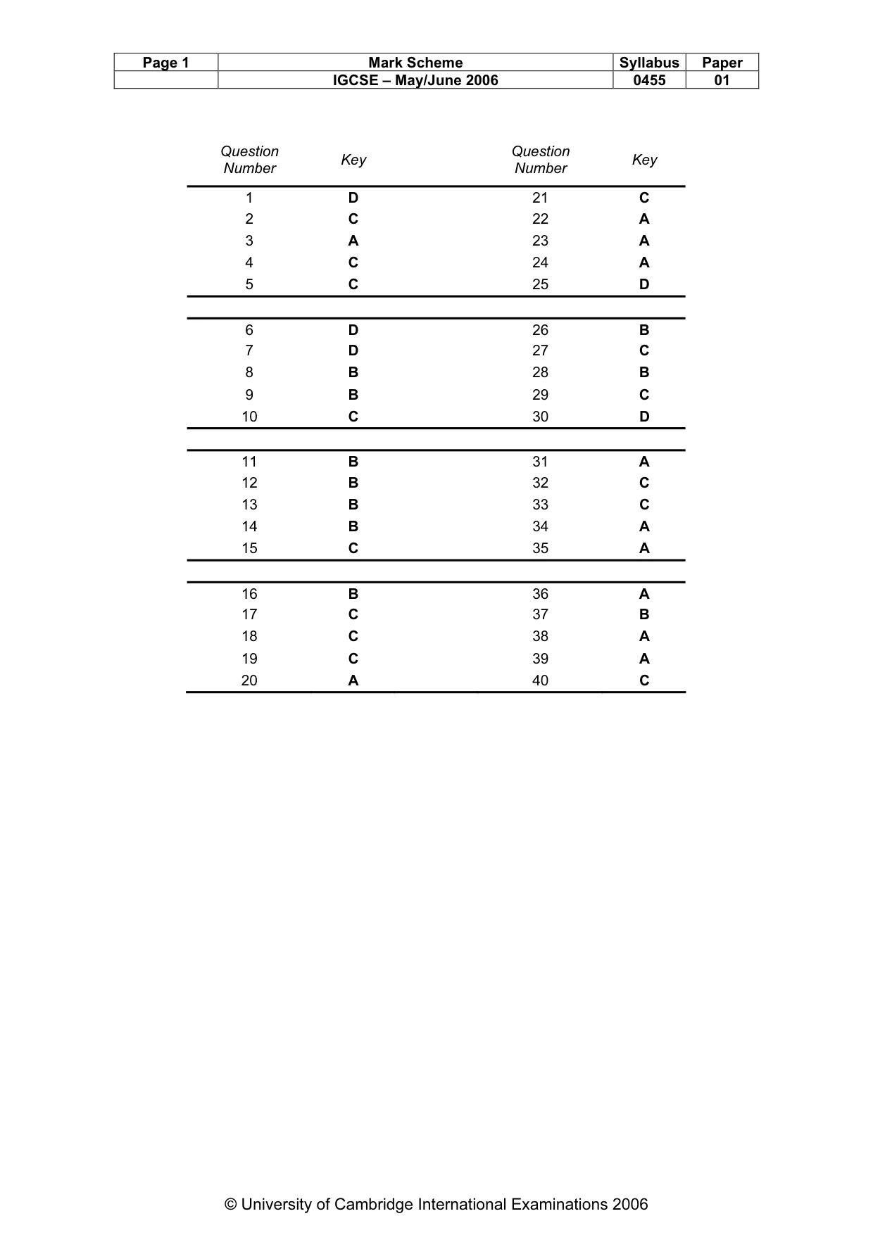 Mark scheme, page 2 of 2