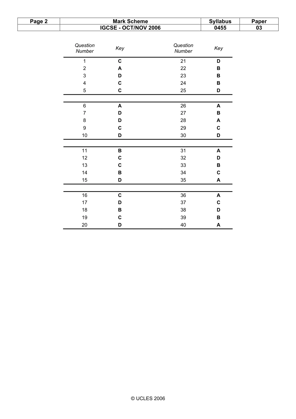 Mark scheme, page 2 of 2