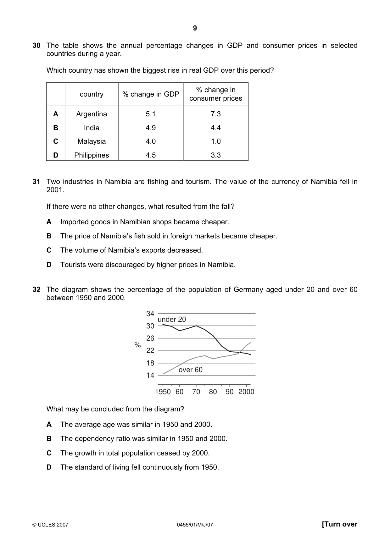 Cambridge IGCSE Economics 0455 2007 May/June Paper 1 · Variant 1 question paper, page 9 of 12