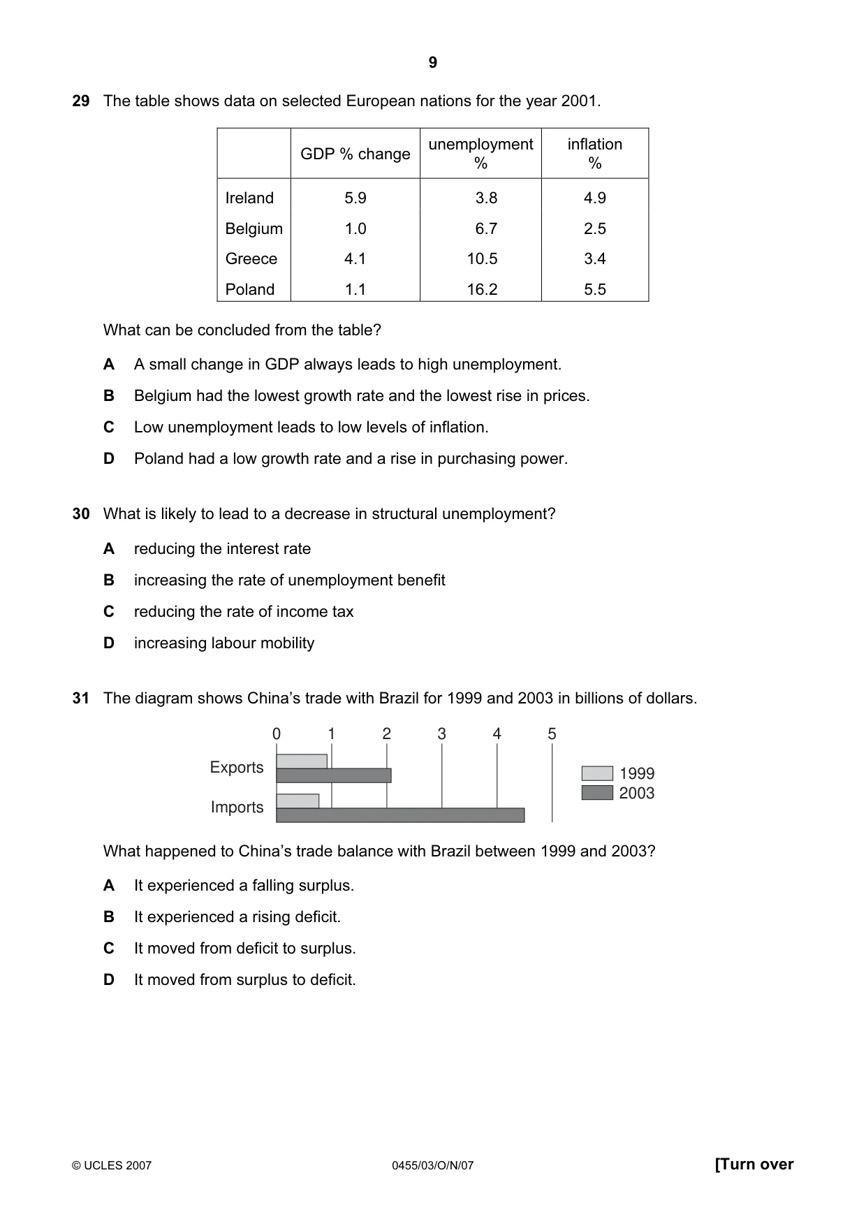 Cambridge IGCSE Economics 0455 2007 Oct/Nov Paper 3 · Variant 1 question paper, page 9 of 12