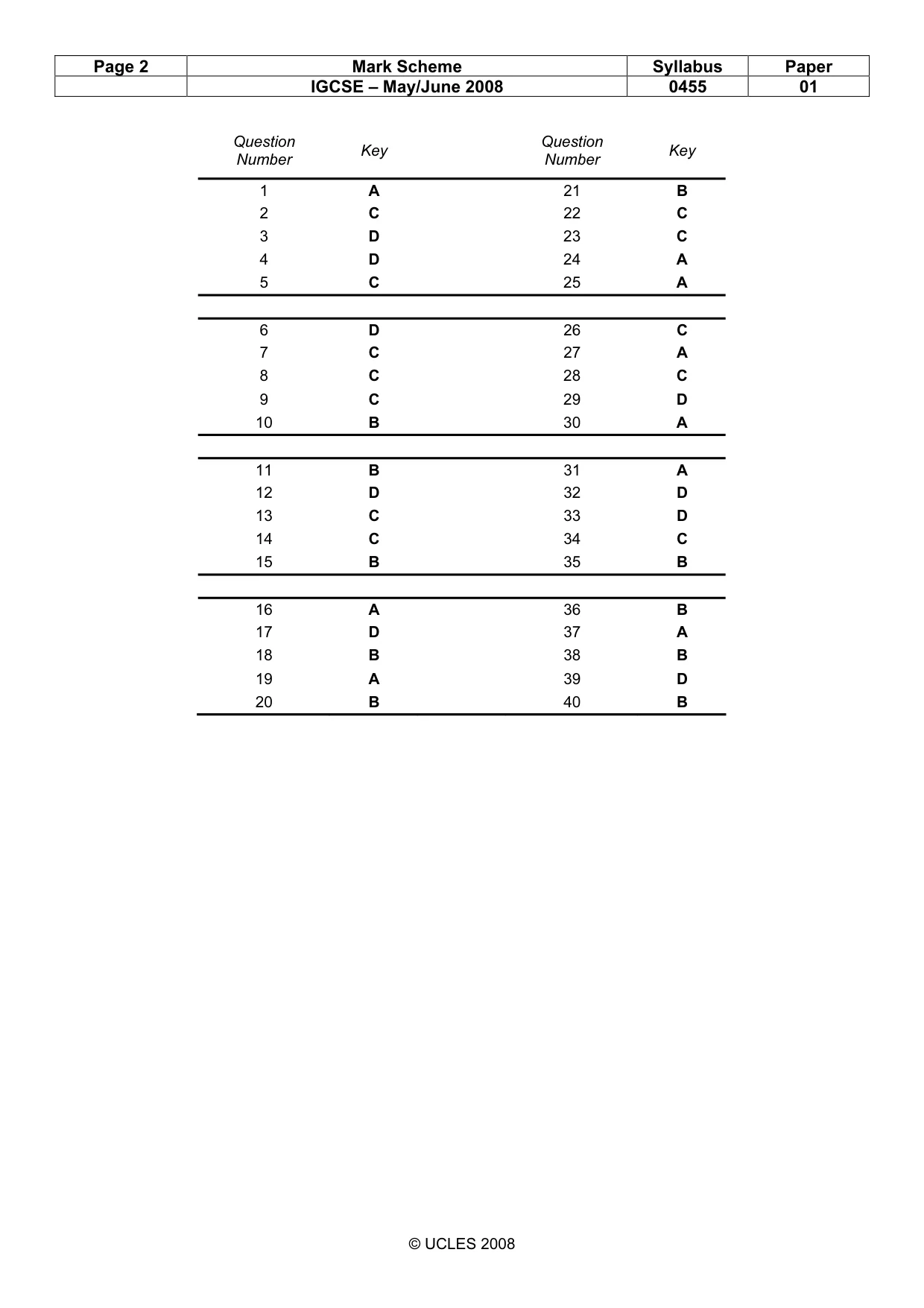 Mark scheme, page 2 of 2