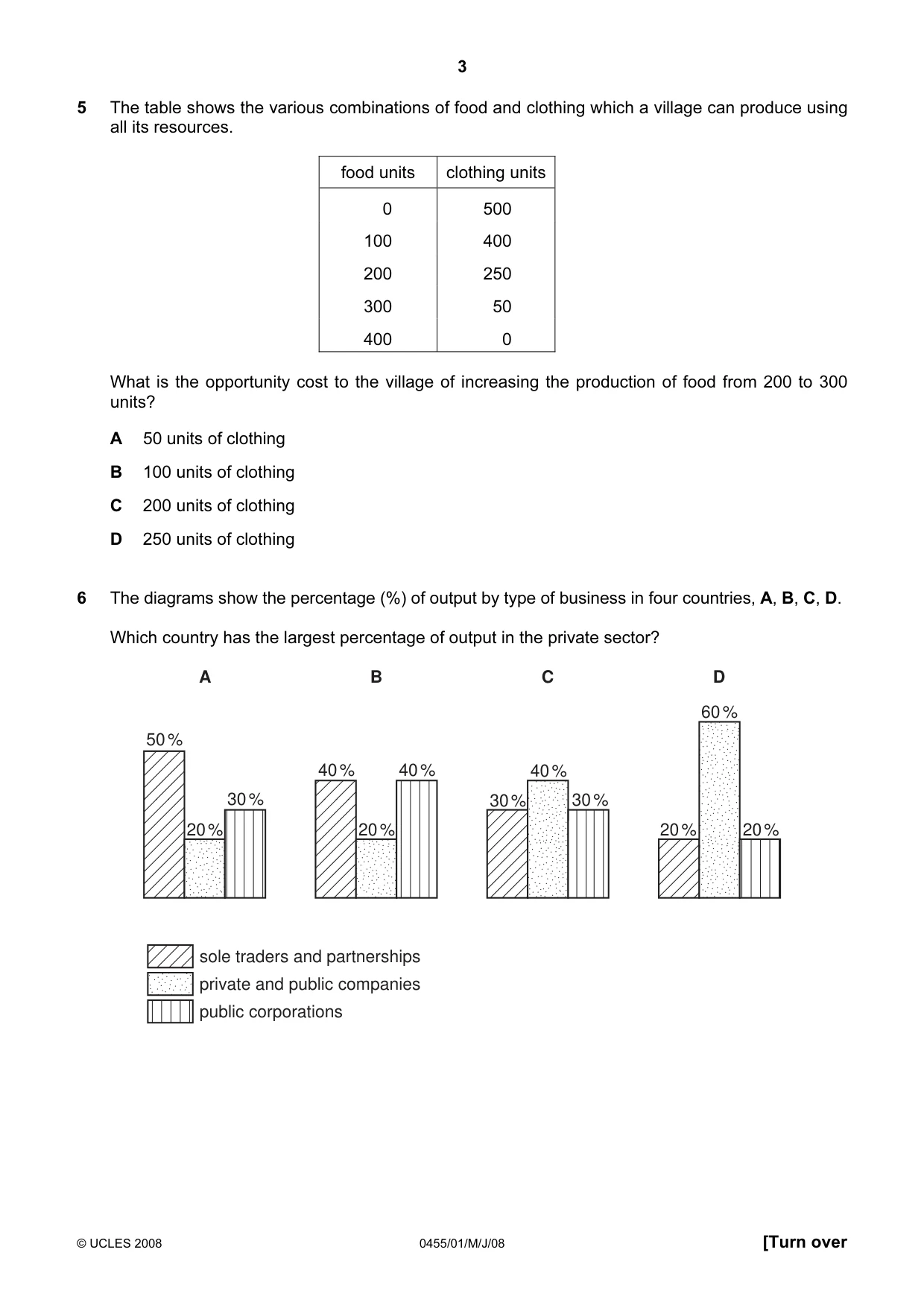 Cambridge IGCSE Economics 0455 2008 May/June Paper 1 · Variant 1 question paper, page 3 of 12