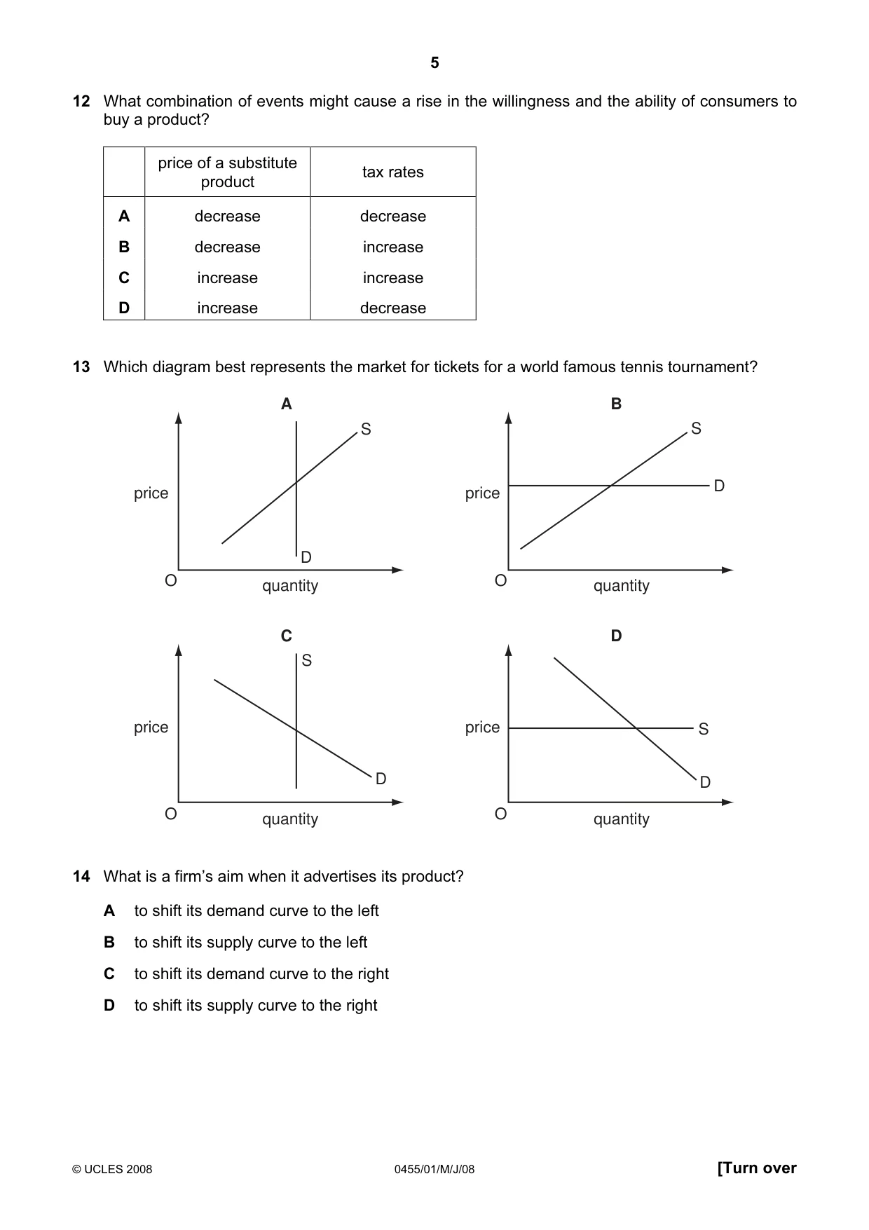 Cambridge IGCSE Economics 0455 2008 May/June Paper 1 · Variant 1 question paper, page 5 of 12