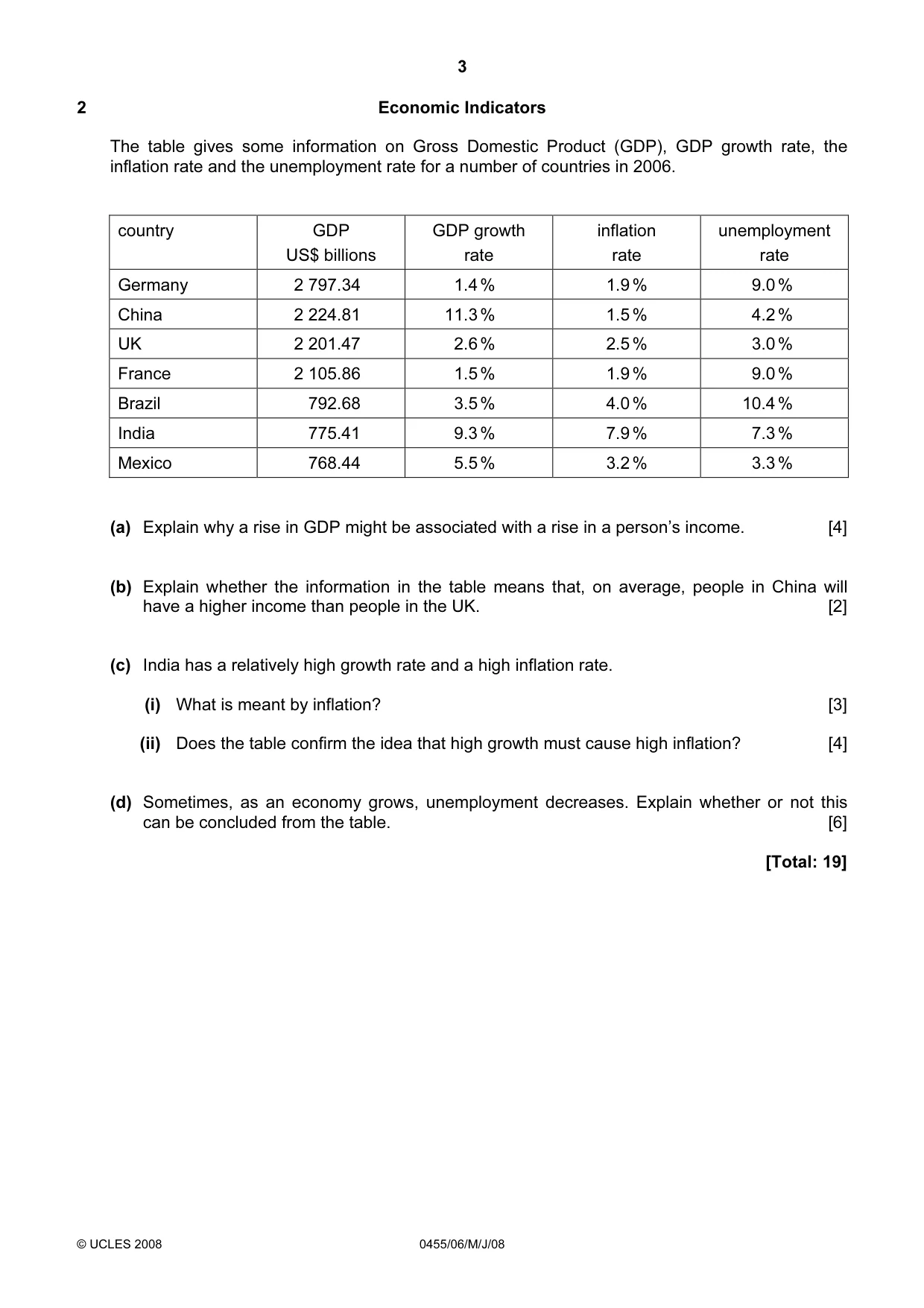 Cambridge IGCSE Economics 0455 2008 May/June Paper 6 · Variant 1 question paper, page 3 of 4