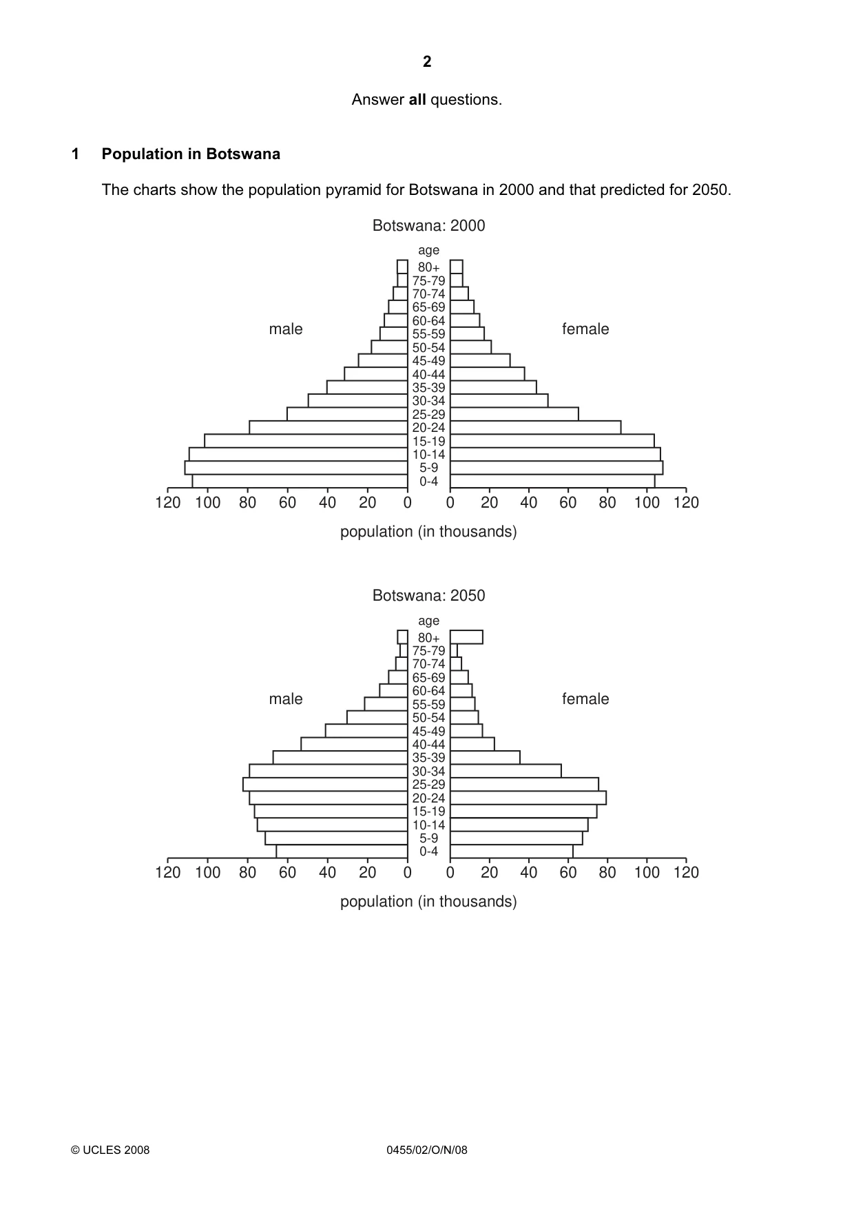 Cambridge IGCSE Economics 0455 2008 Oct/Nov Paper 2 · Variant 1 question paper, page 2 of 4