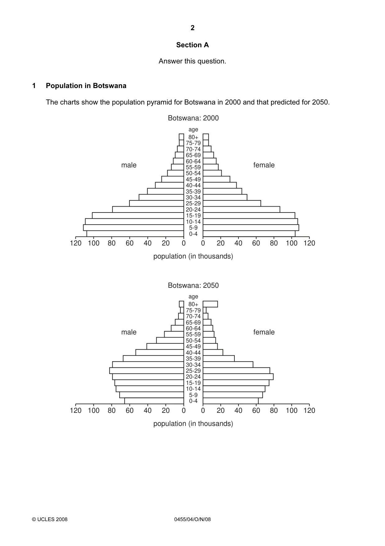 Cambridge IGCSE Economics 0455 2008 Oct/Nov Paper 4 · Variant 1 question paper, page 2 of 8