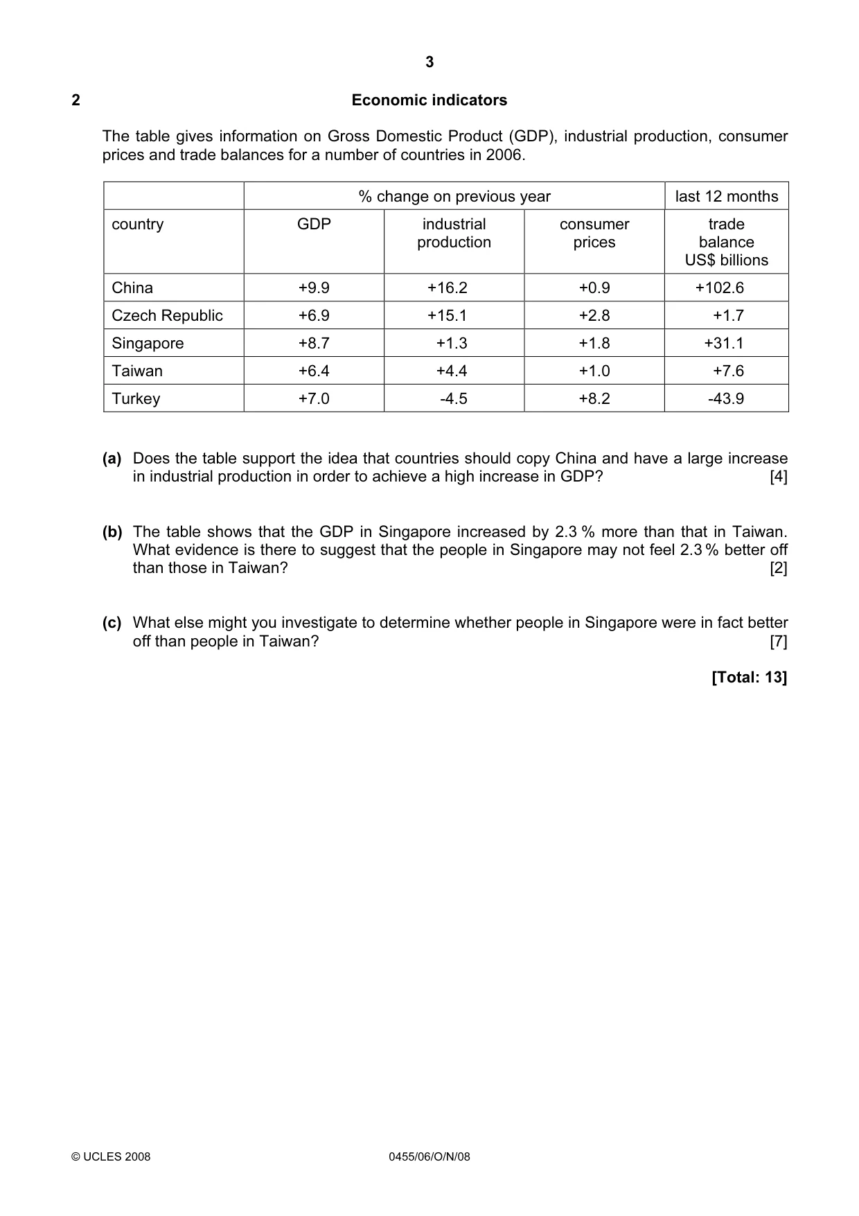 Cambridge IGCSE Economics 0455 2008 Oct/Nov Paper 6 · Variant 1 question paper, page 3 of 4