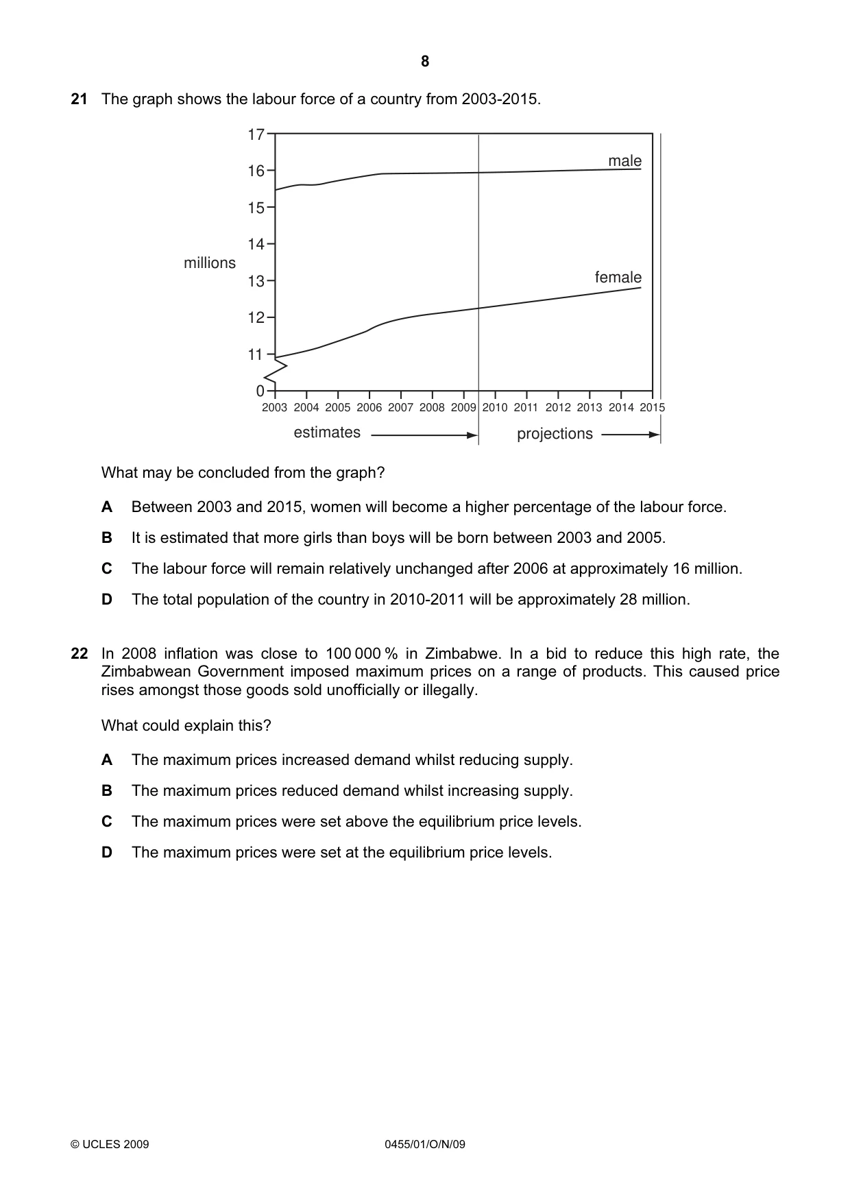 Cambridge IGCSE Economics 0455 2009 Oct/Nov Paper 1 · Variant 1 question paper, page 8 of 12
