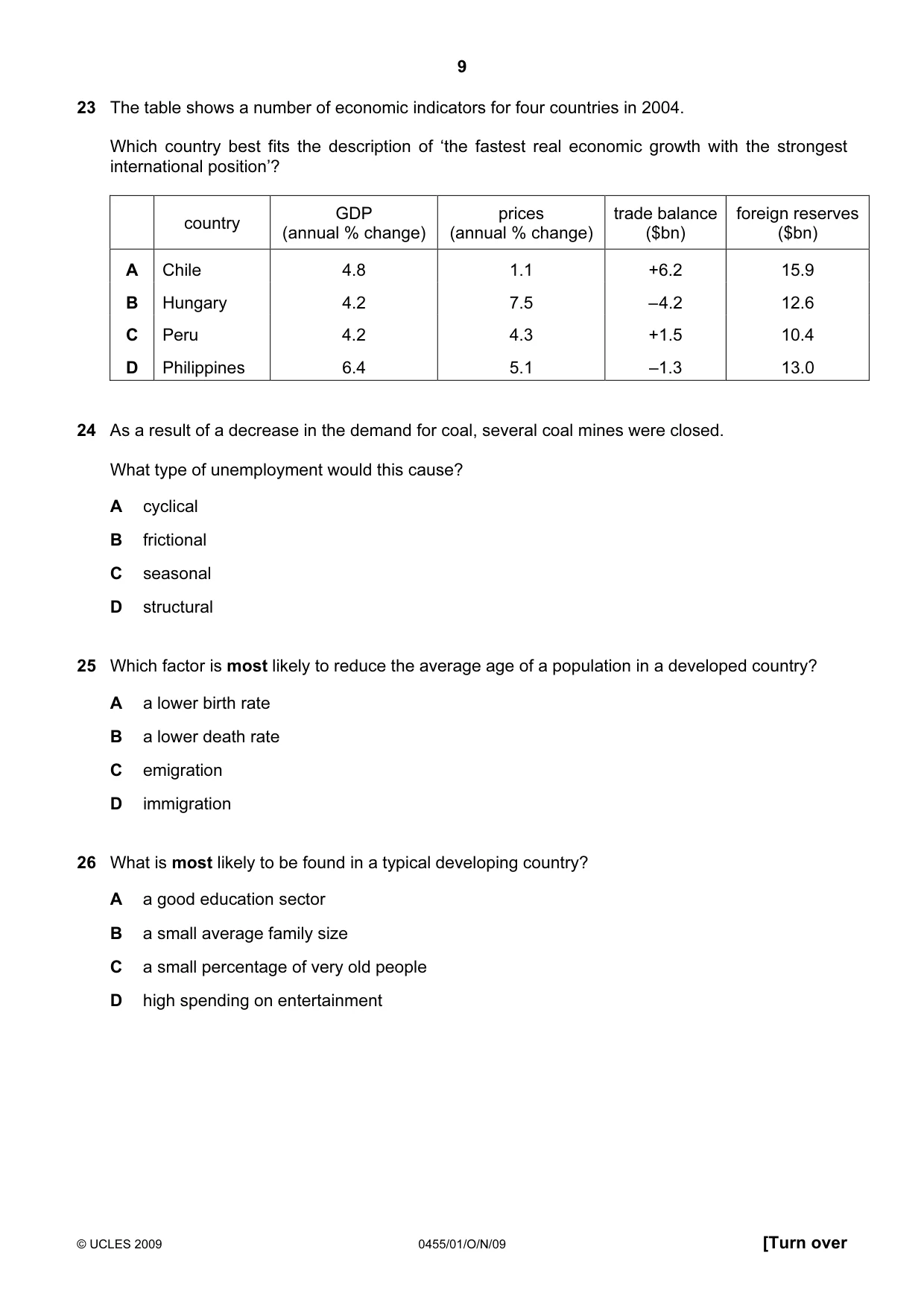 Cambridge IGCSE Economics 0455 2009 Oct/Nov Paper 1 · Variant 1 question paper, page 9 of 12