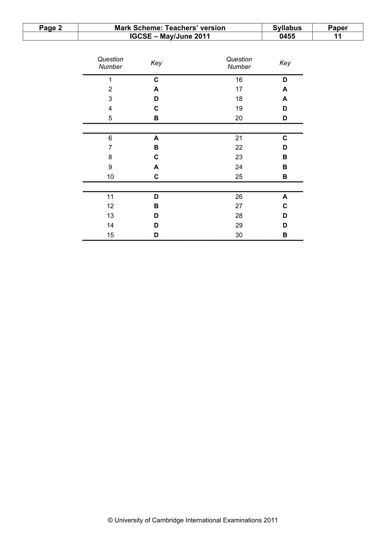 Mark scheme, page 2 of 2