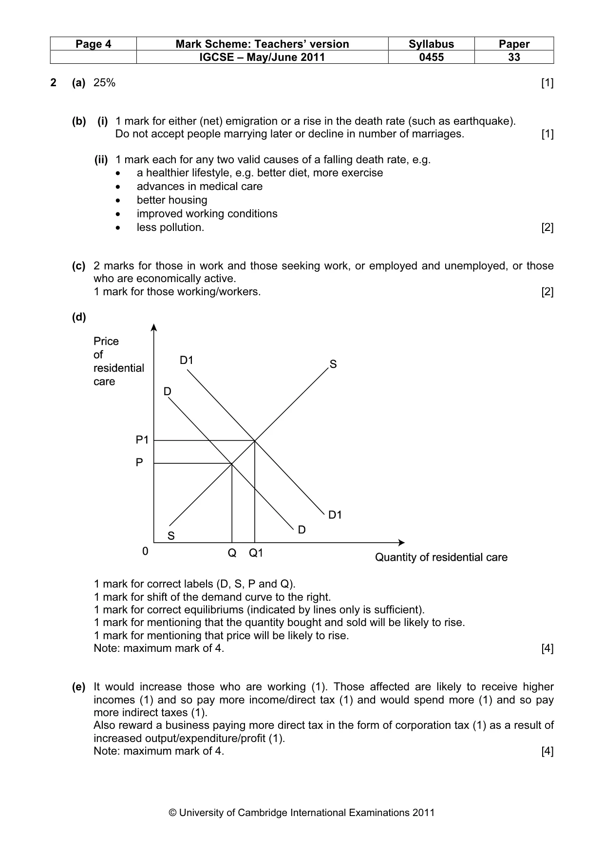 Mark scheme, page 4 of 5