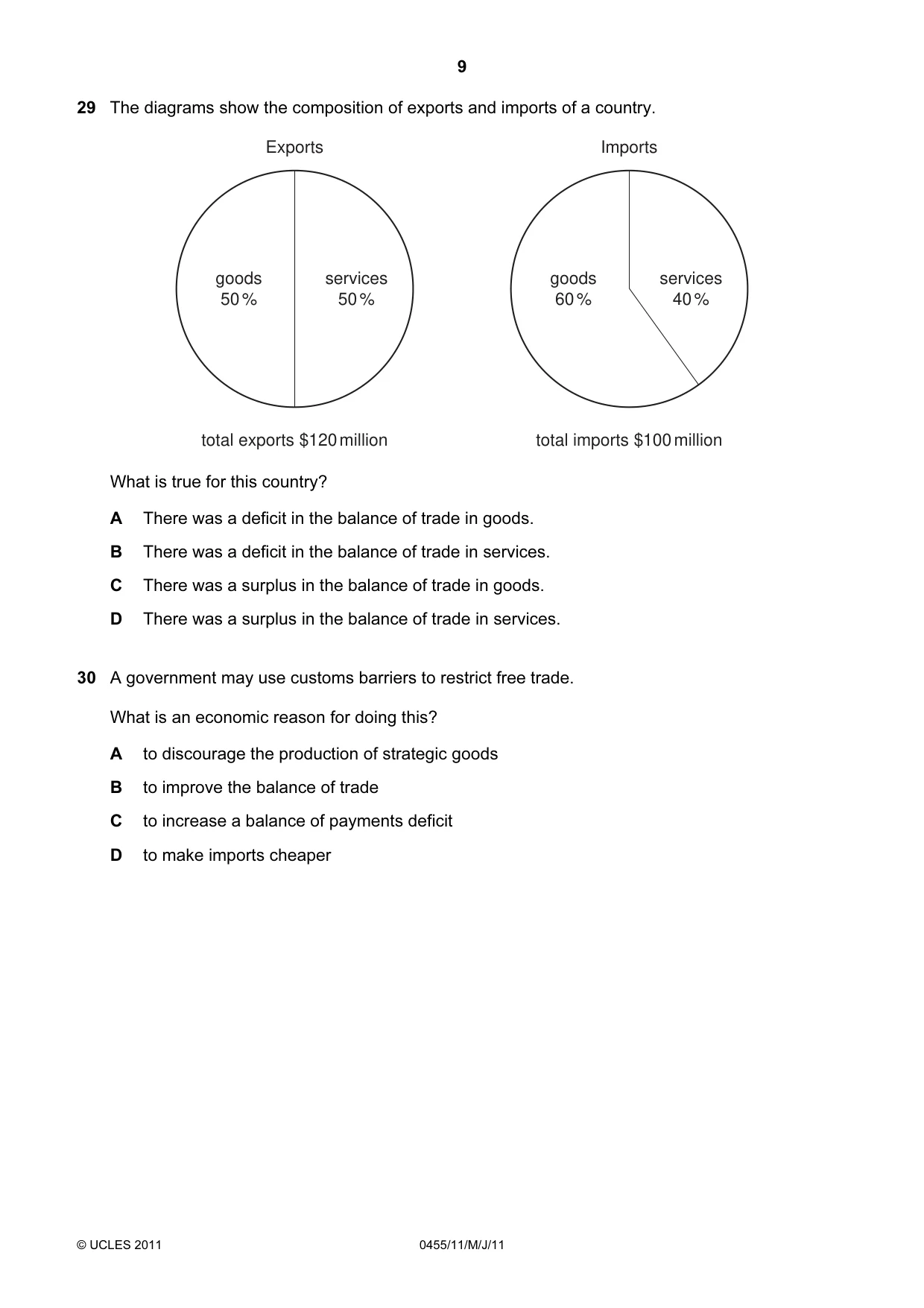 Cambridge IGCSE Economics 0455 2011 May/June Paper 1 · Variant 1 question paper, page 9 of 12