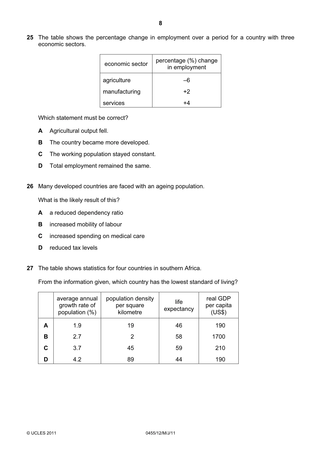 Cambridge IGCSE Economics 0455 2011 May/June Paper 1 · Variant 2 question paper, page 8 of 12