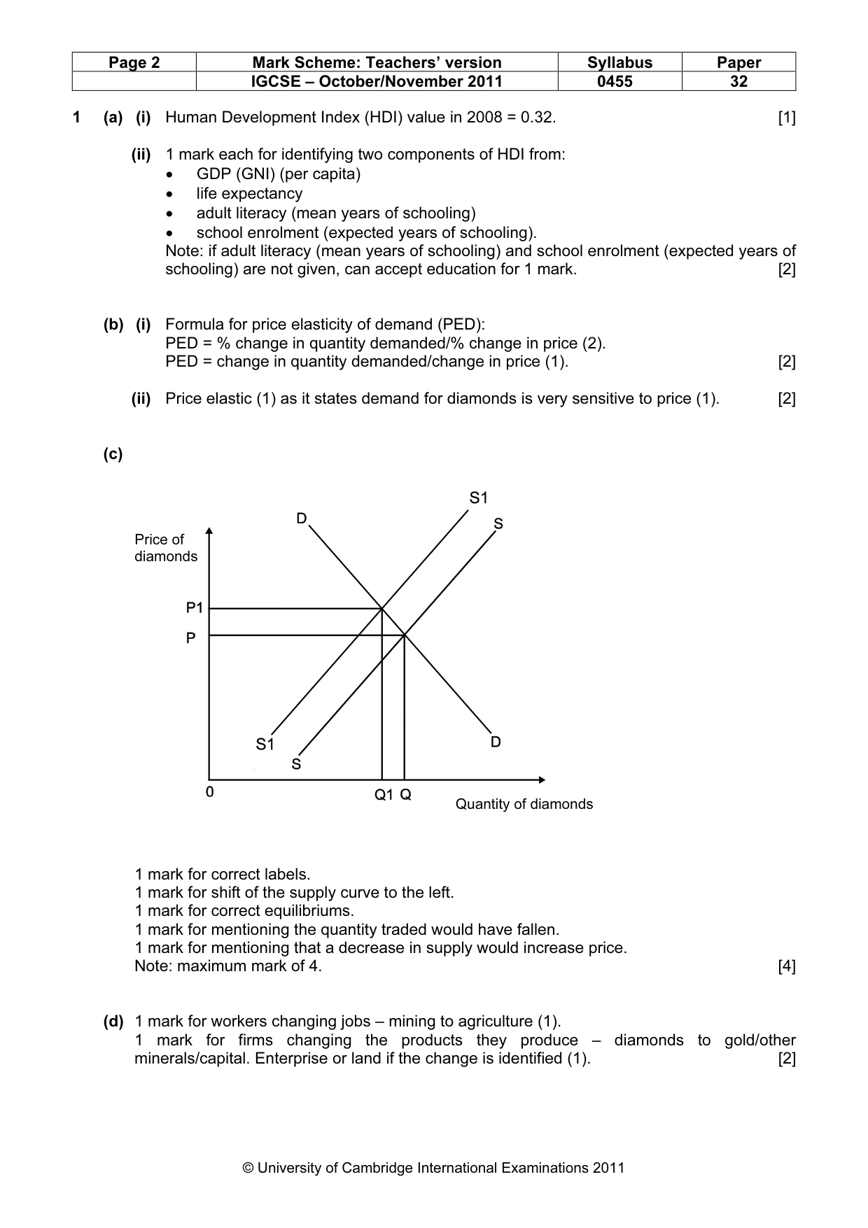 Mark scheme, page 2 of 3