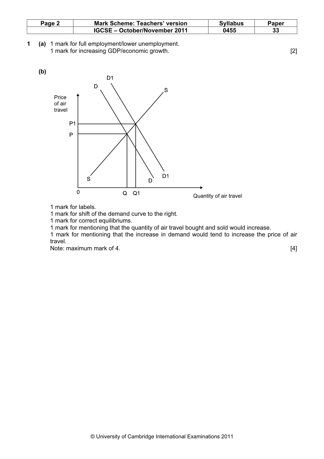 Mark scheme, page 2 of 4