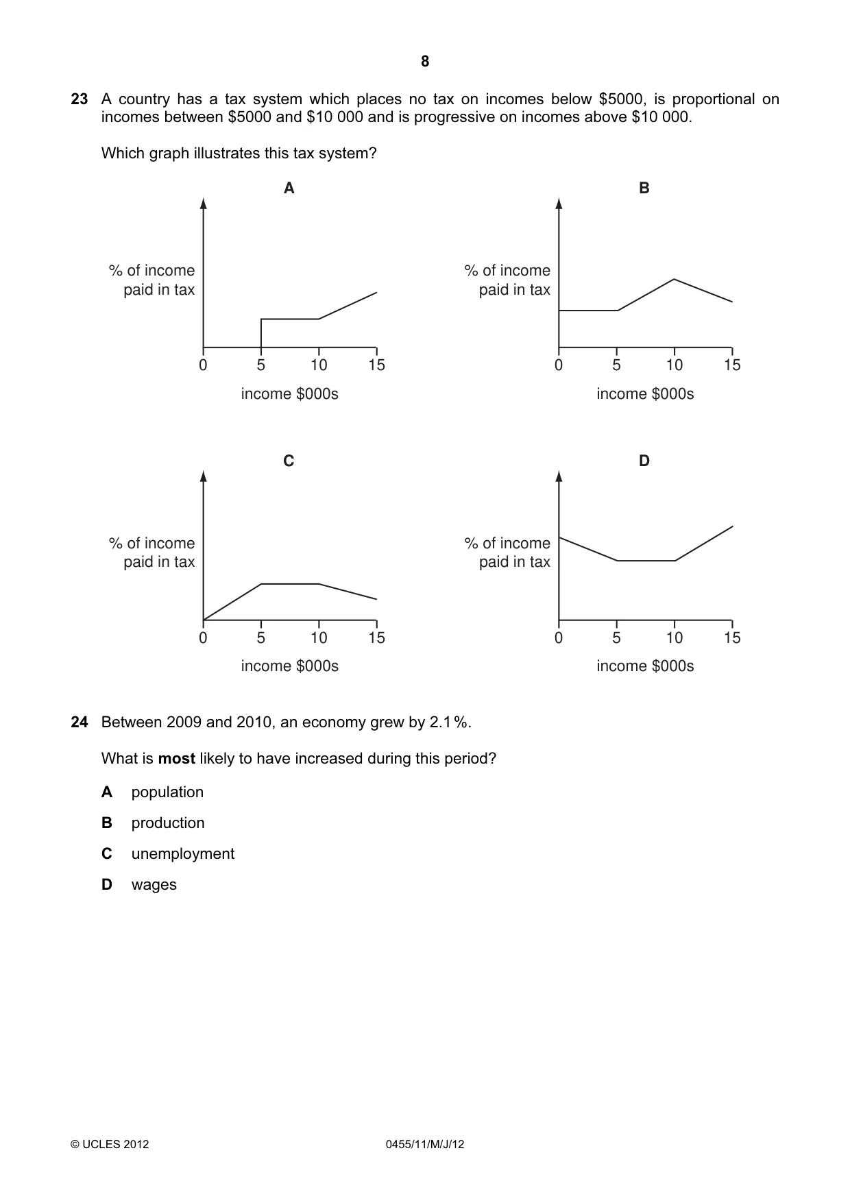 Cambridge IGCSE Economics 0455 2012 May/June Paper 1 · Variant 1 question paper, page 8 of 12