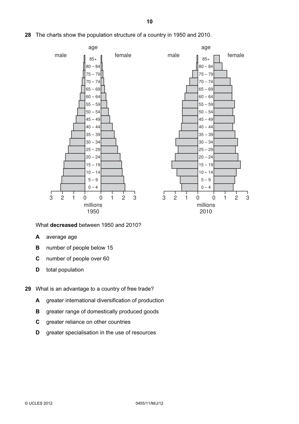 Cambridge IGCSE Economics 0455 2012 May/June Paper 1 · Variant 1 question paper, page 10 of 12