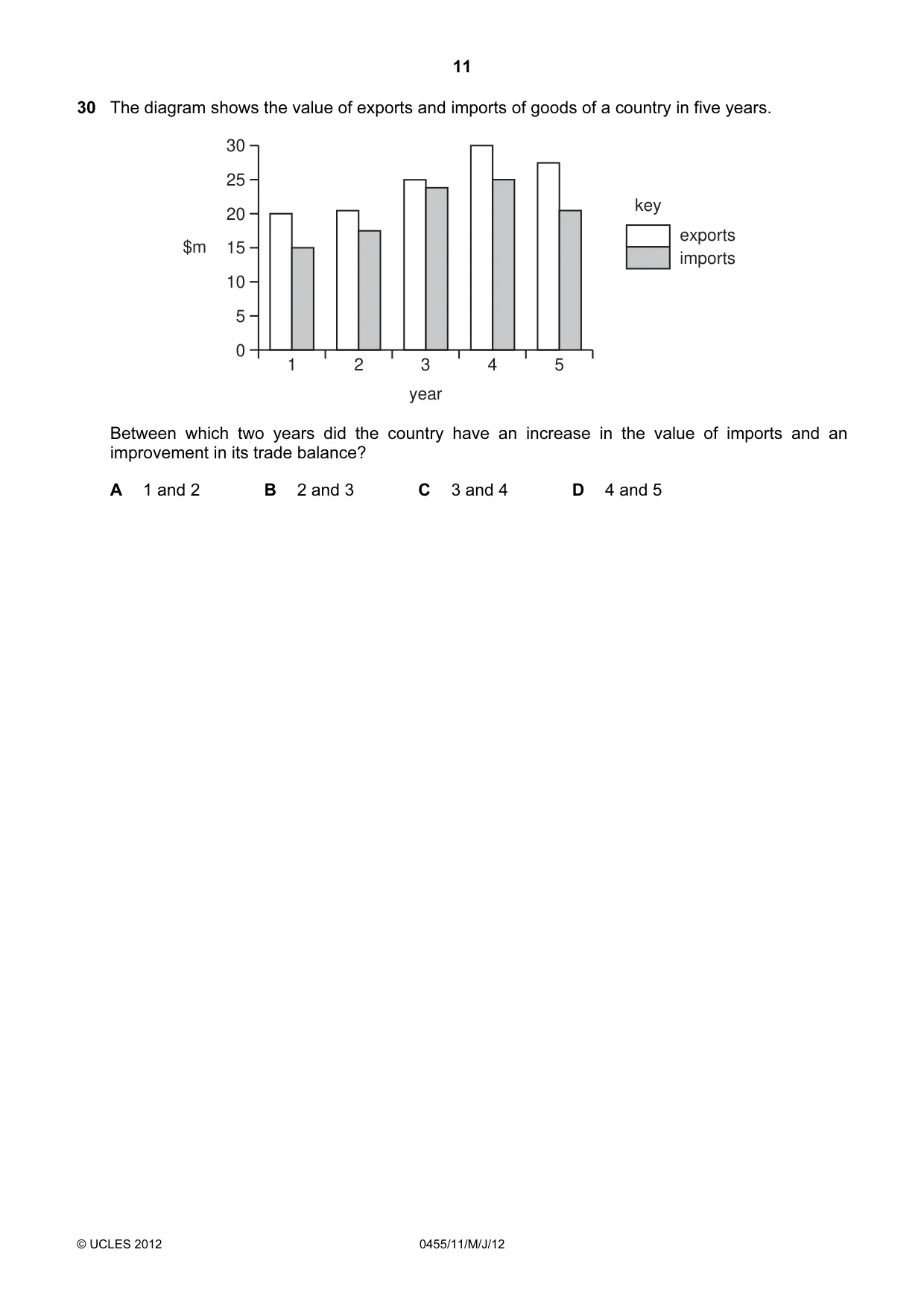 Cambridge IGCSE Economics 0455 2012 May/June Paper 1 · Variant 1 question paper, page 11 of 12