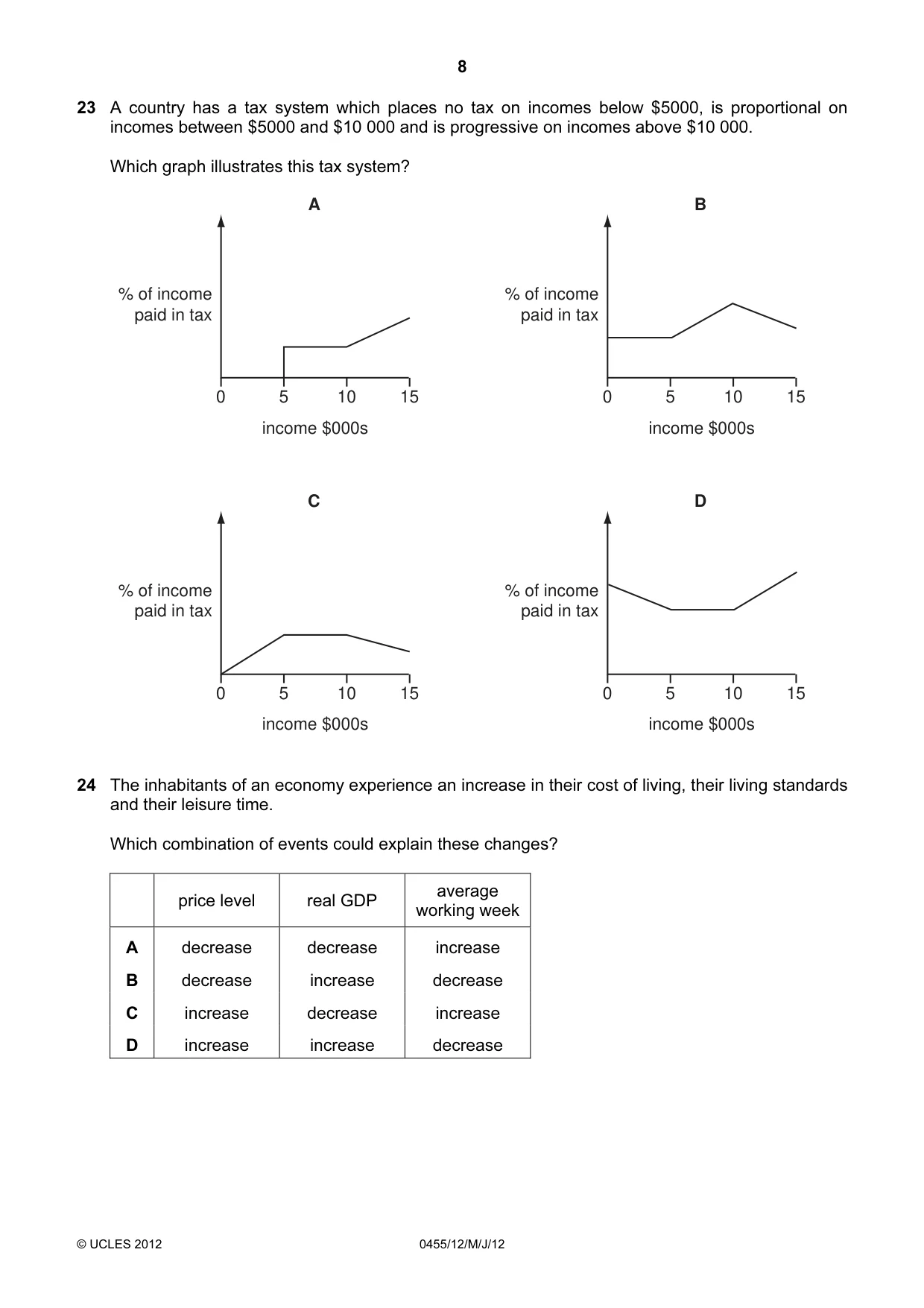 Cambridge IGCSE Economics 0455 2012 May/June Paper 1 · Variant 2 question paper, page 8 of 12